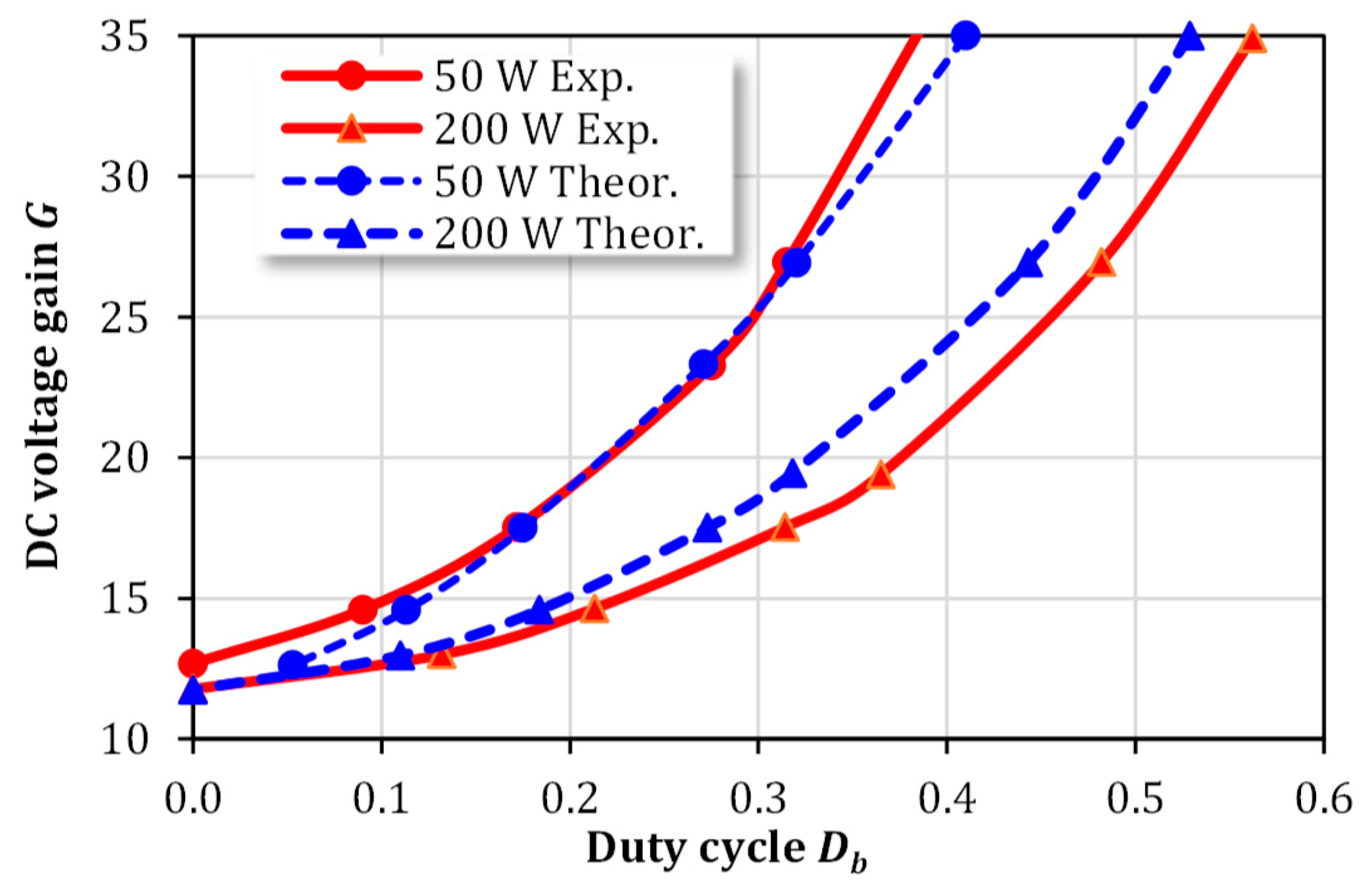 Energies 13 03747 g010 Energies 13 03747 g010