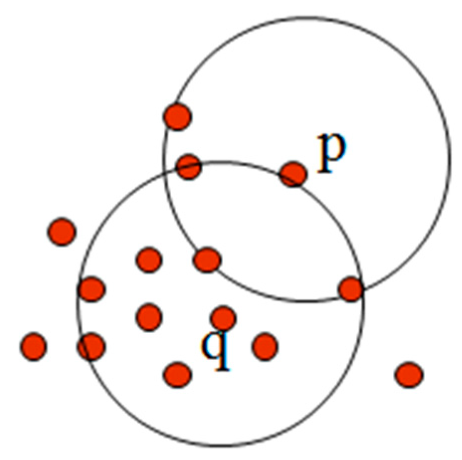 Energies 13 03750 g004 Energies 13 03750 g004