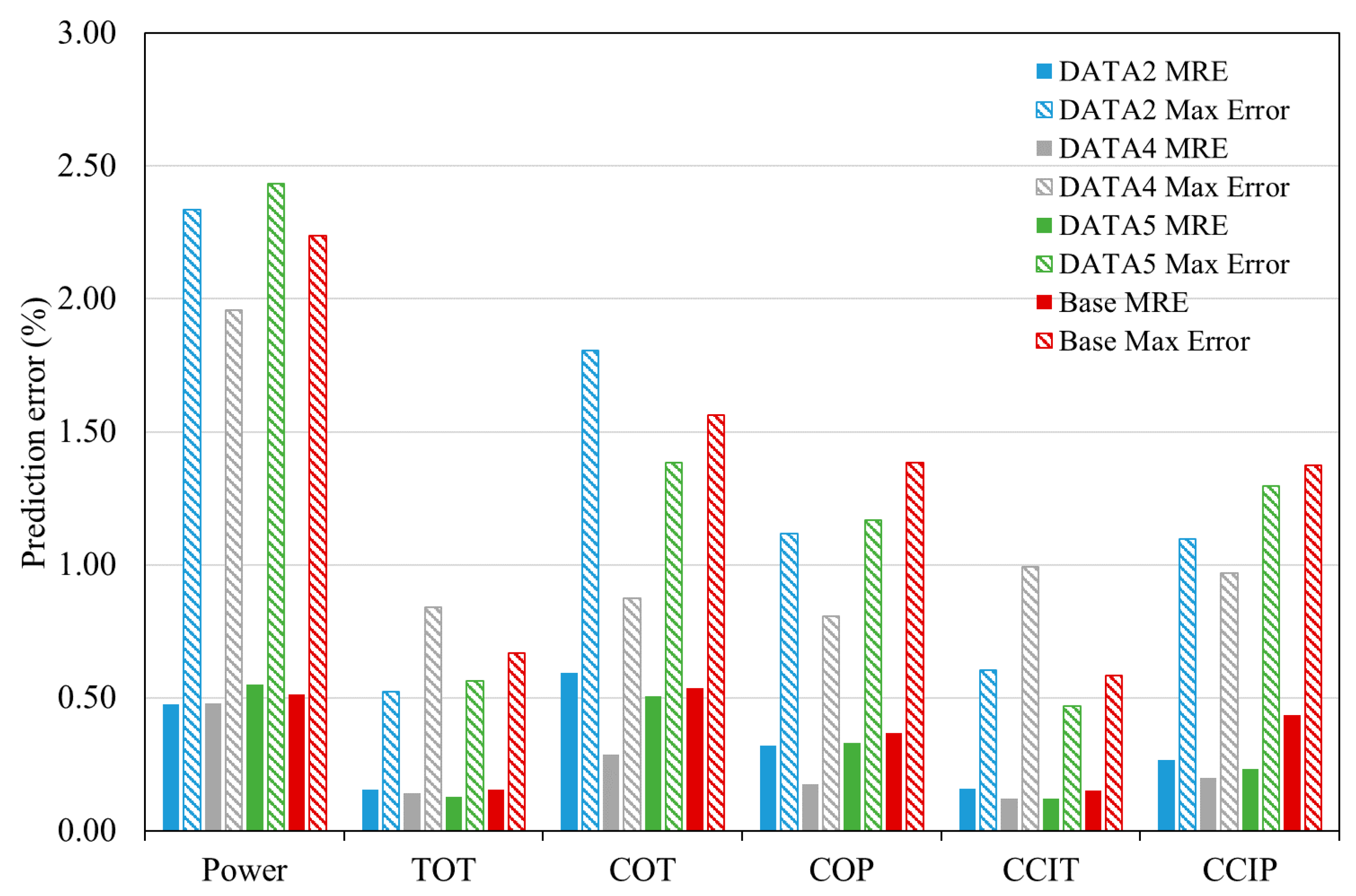 Energies 13 03750 g007 Energies 13 03750 g007
