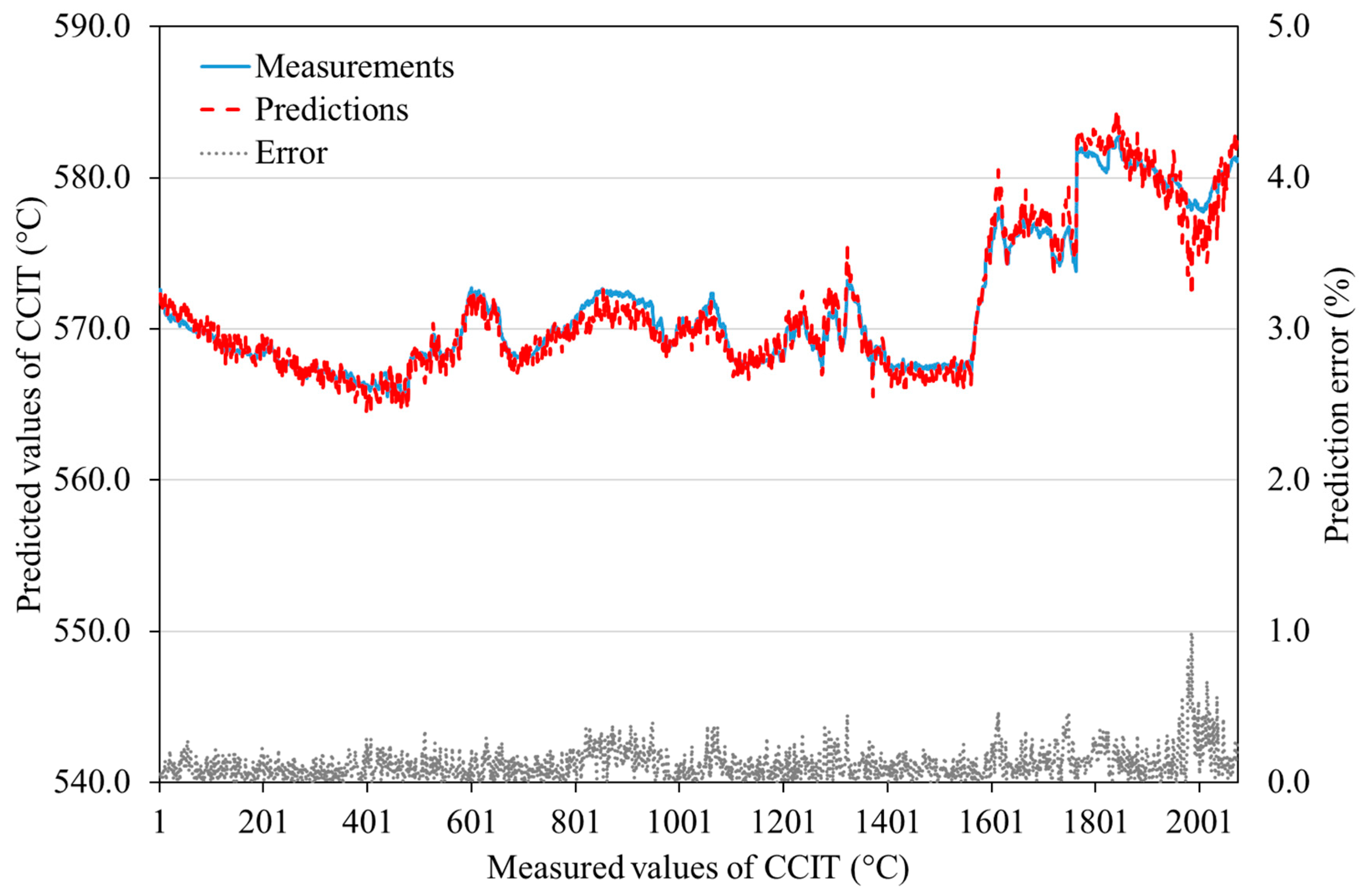 Energies 13 03750 g009 Energies 13 03750 g009