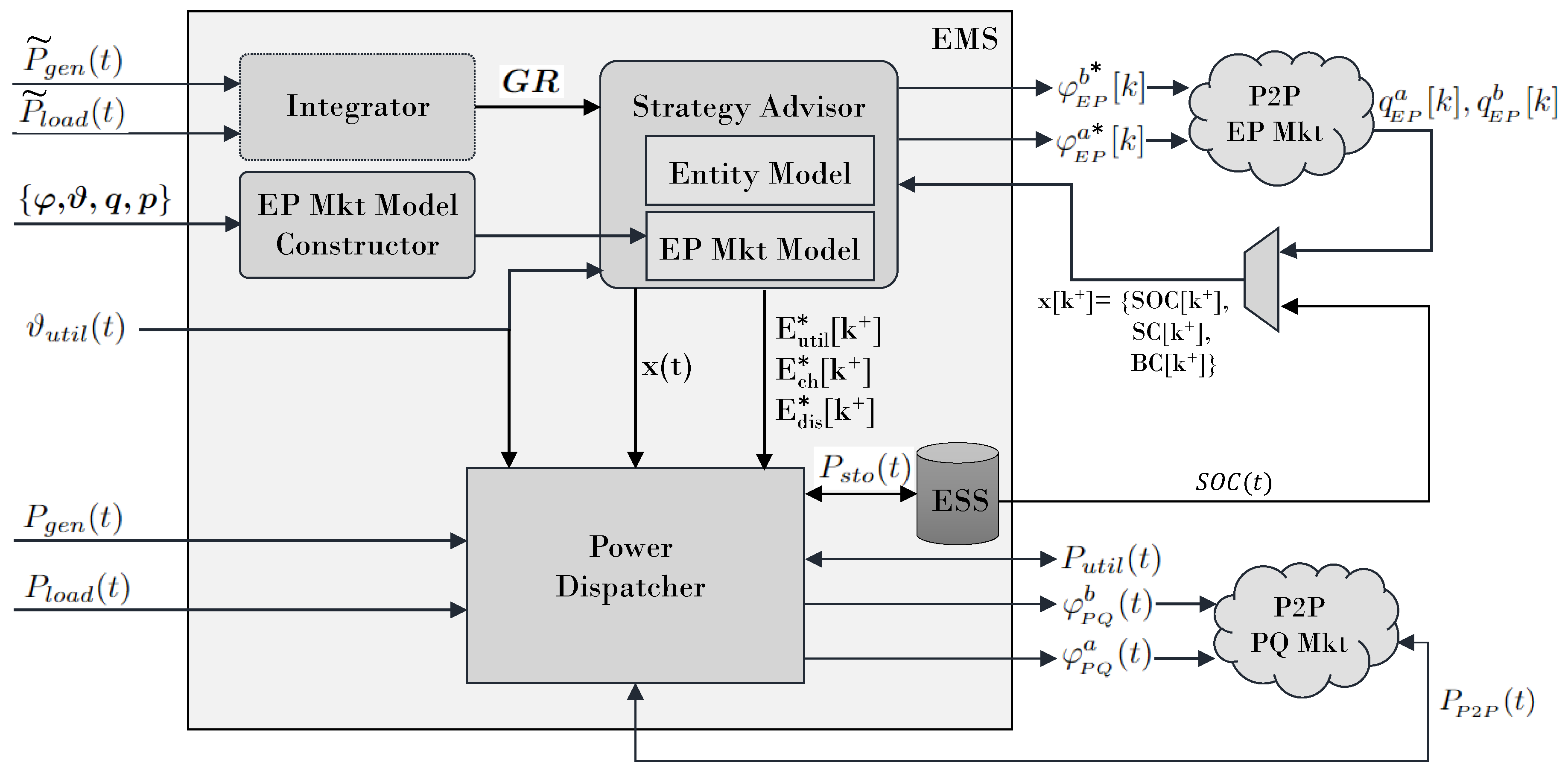 Energies 13 03751 g001