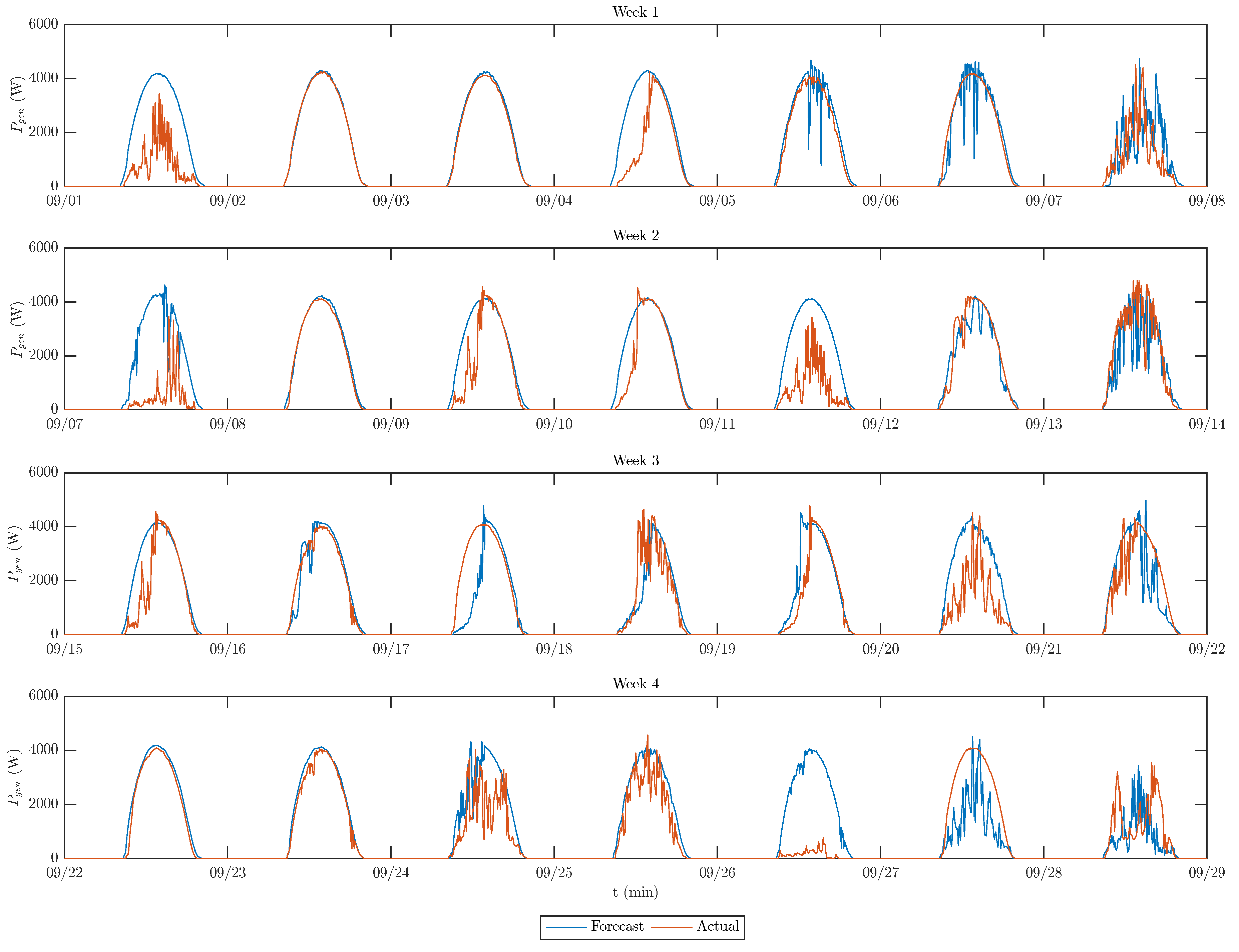 Energies 13 03751 g004