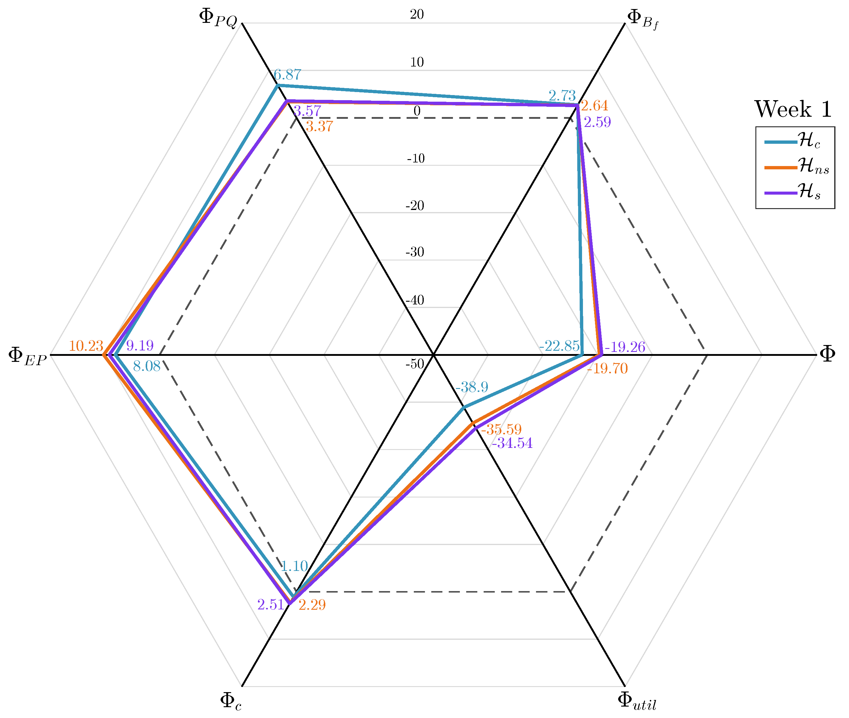 Energies 13 03751 g005