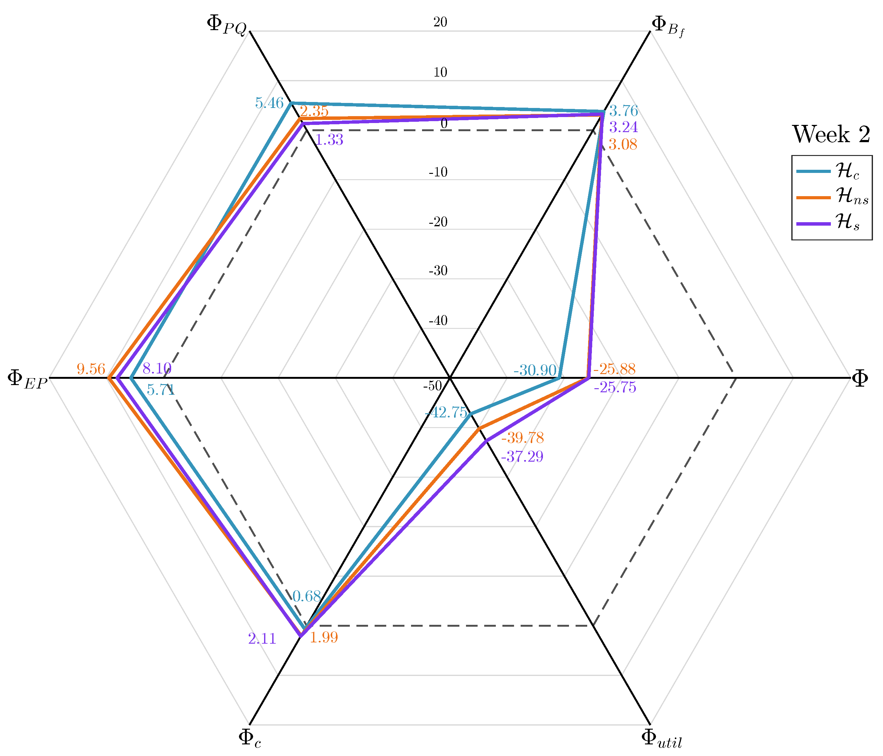 Energies 13 03751 g006