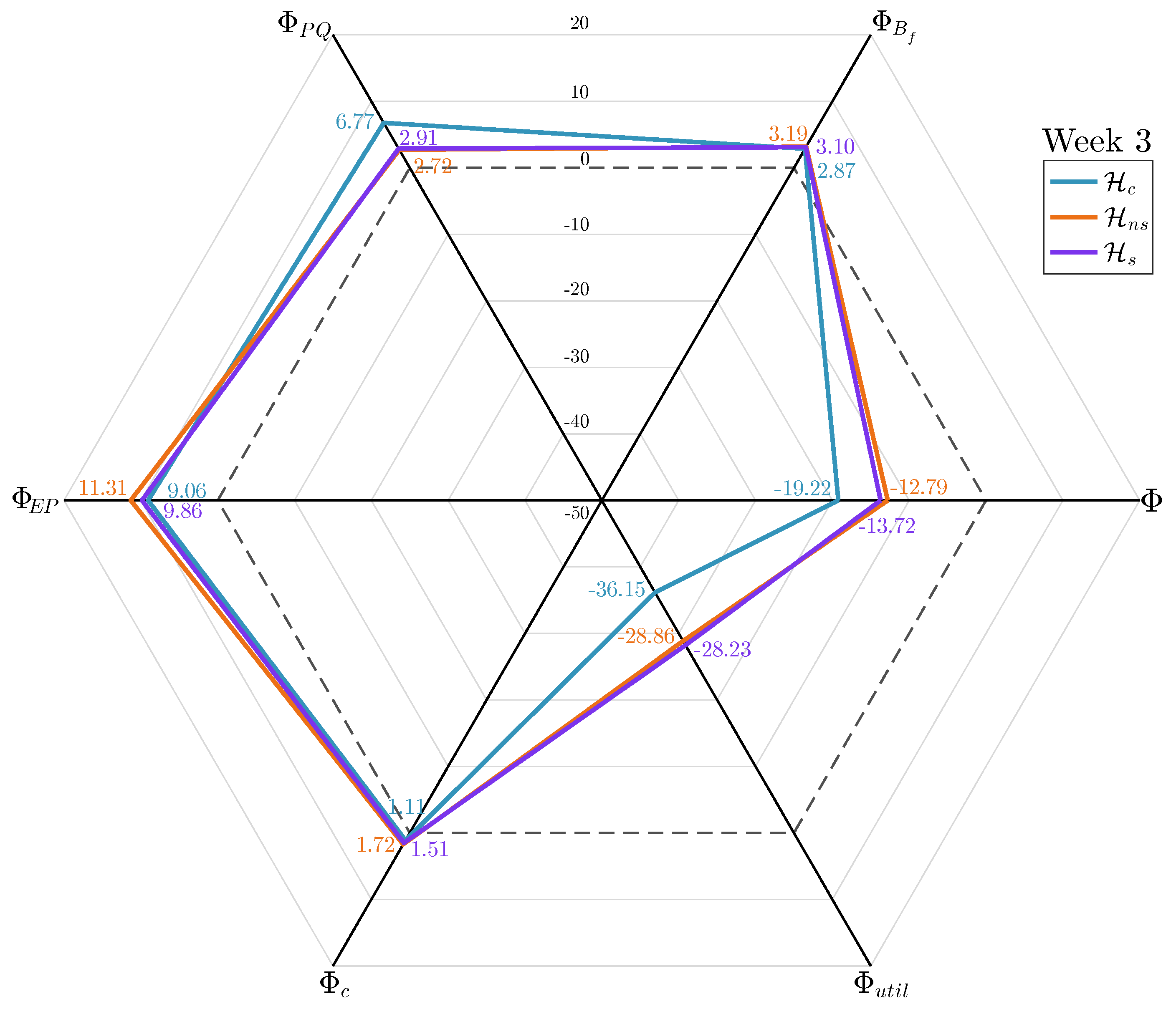 Energies 13 03751 g007