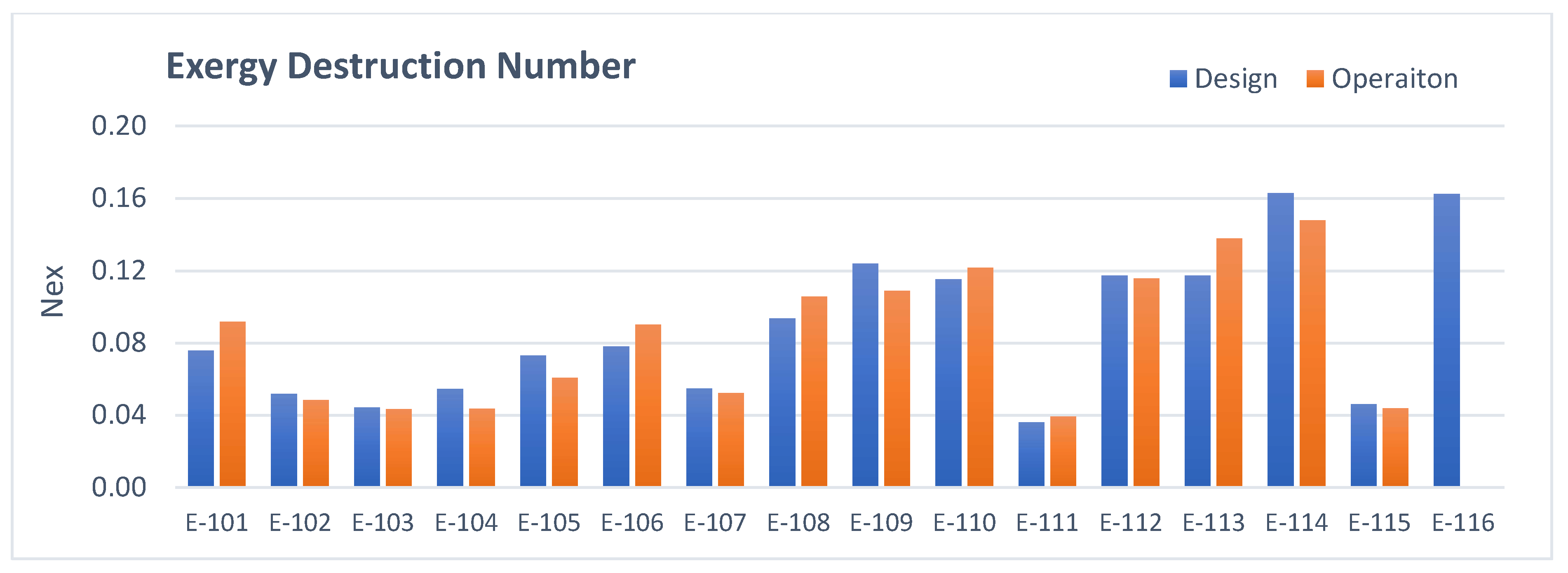 Energies 13 03753 g005