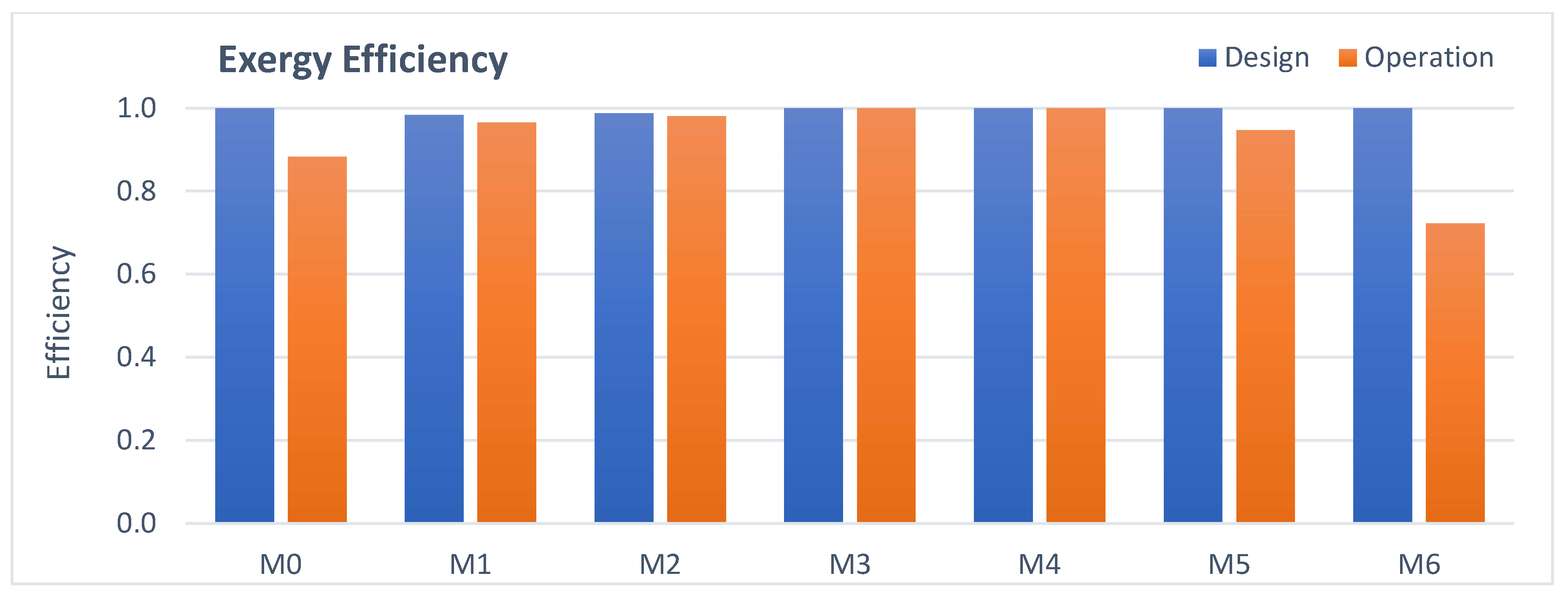Energies 13 03753 g014