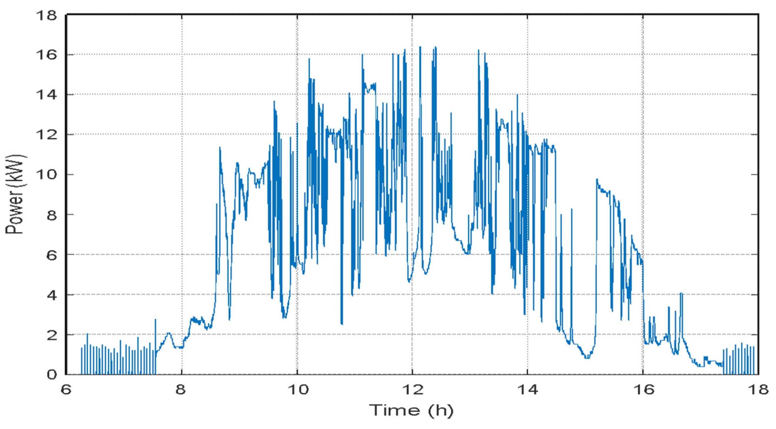 Energies 13 03755 g002