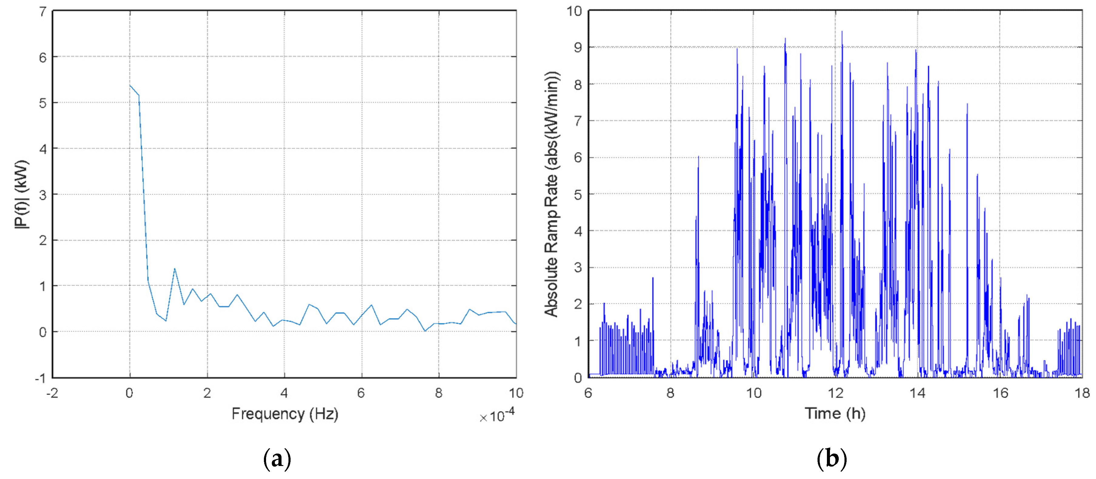 Energies 13 03755 g003