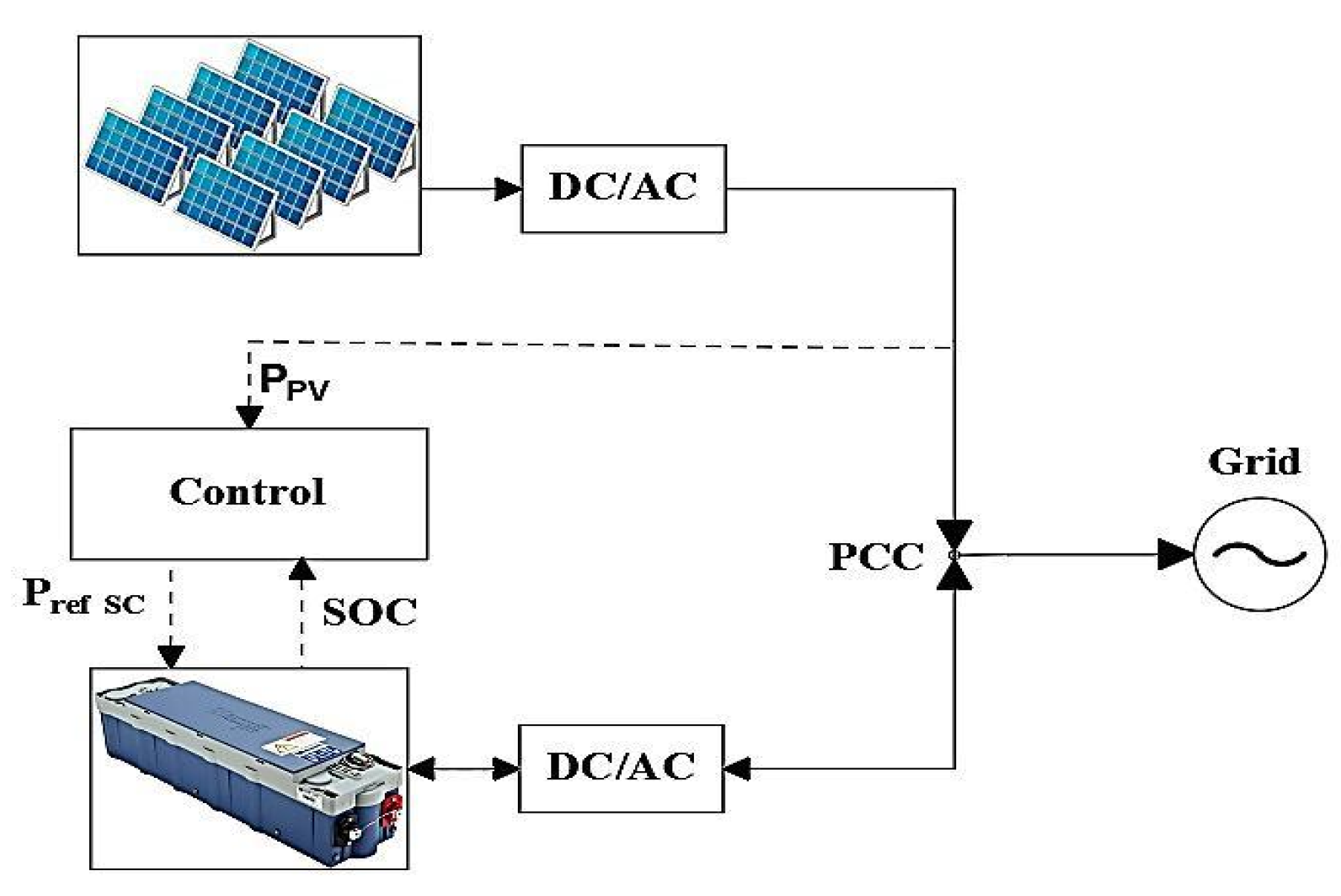 Energies 13 03755 g005