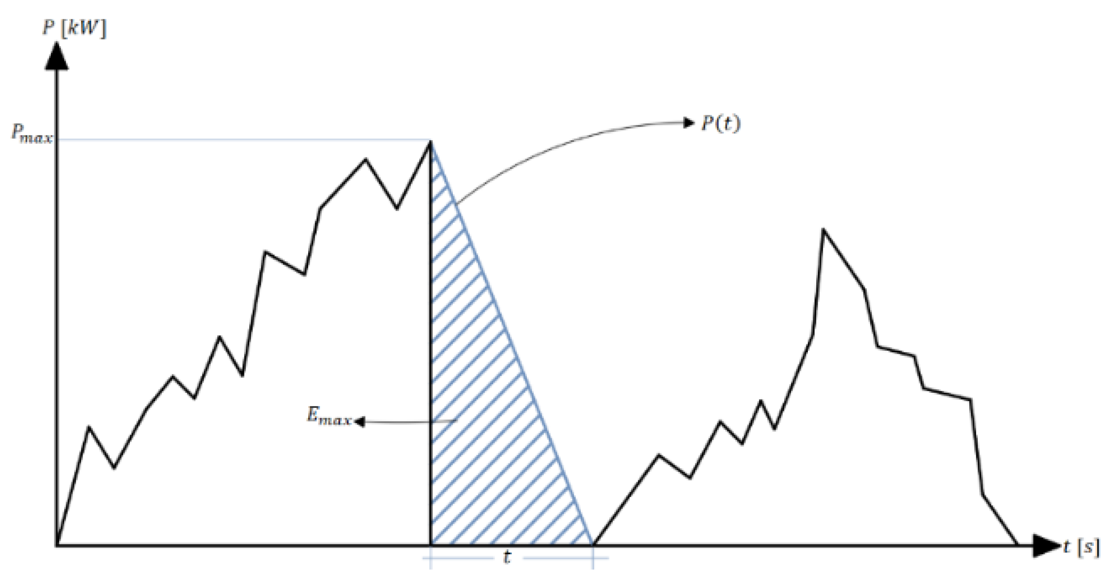Energies 13 03755 g007