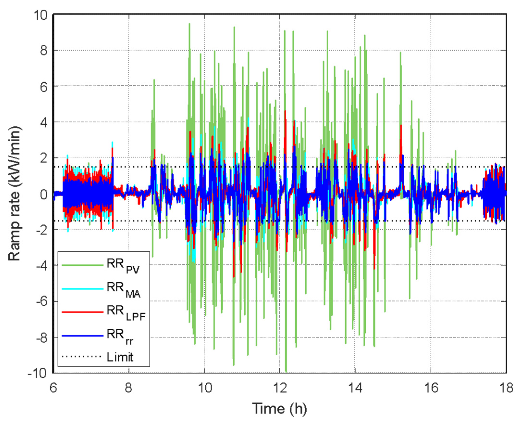 Energies 13 03755 g009