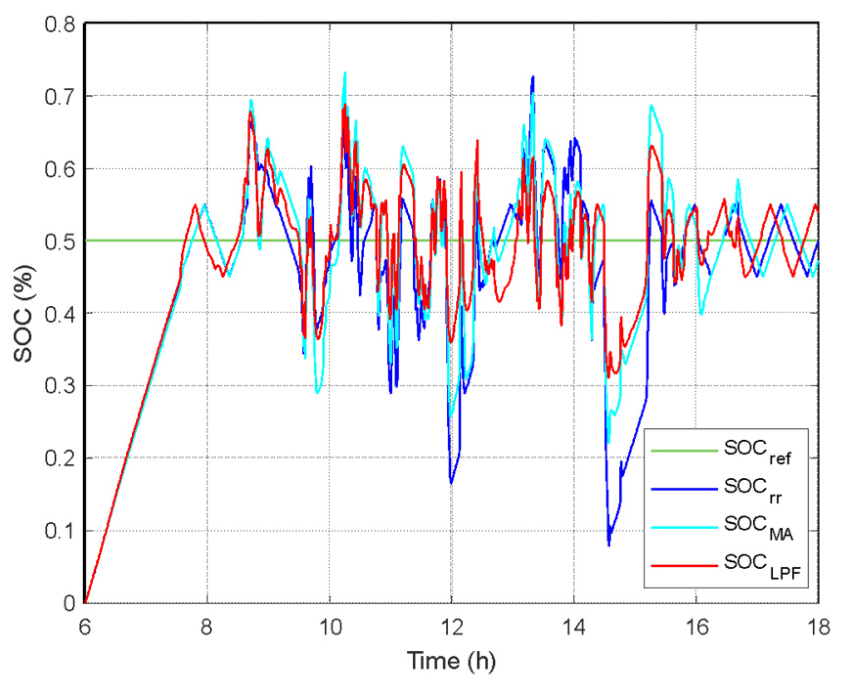 Energies 13 03755 g010