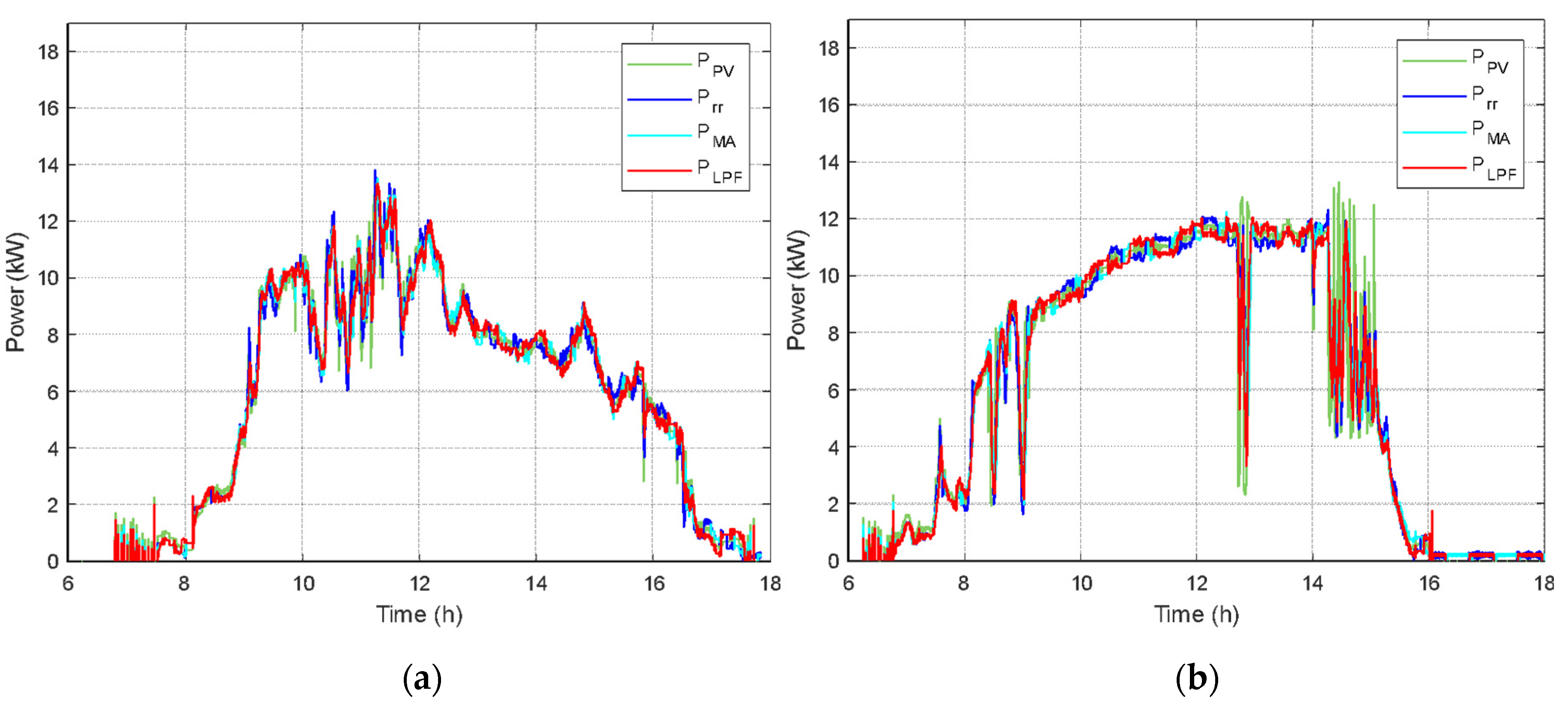Energies 13 03755 g011