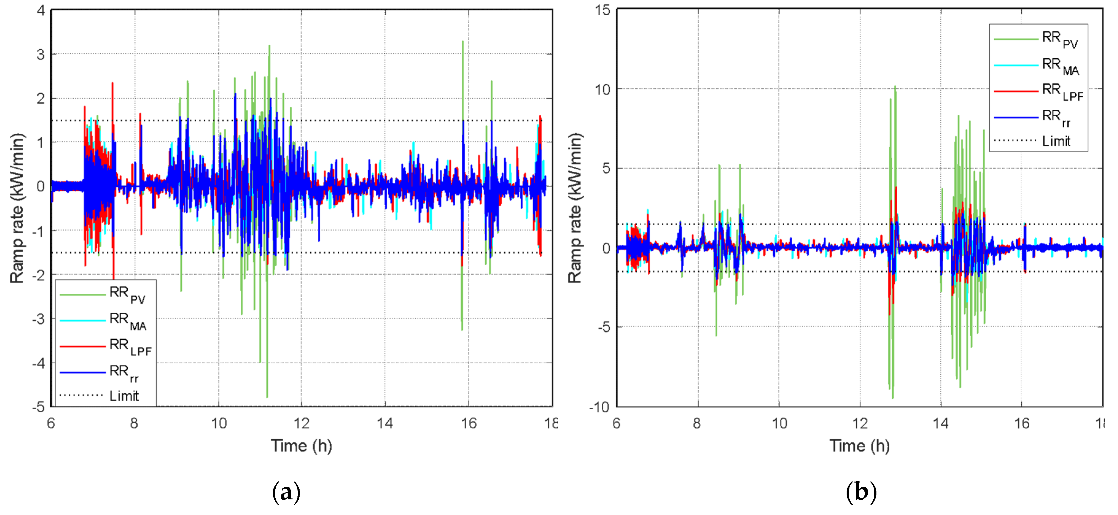 Energies 13 03755 g012
