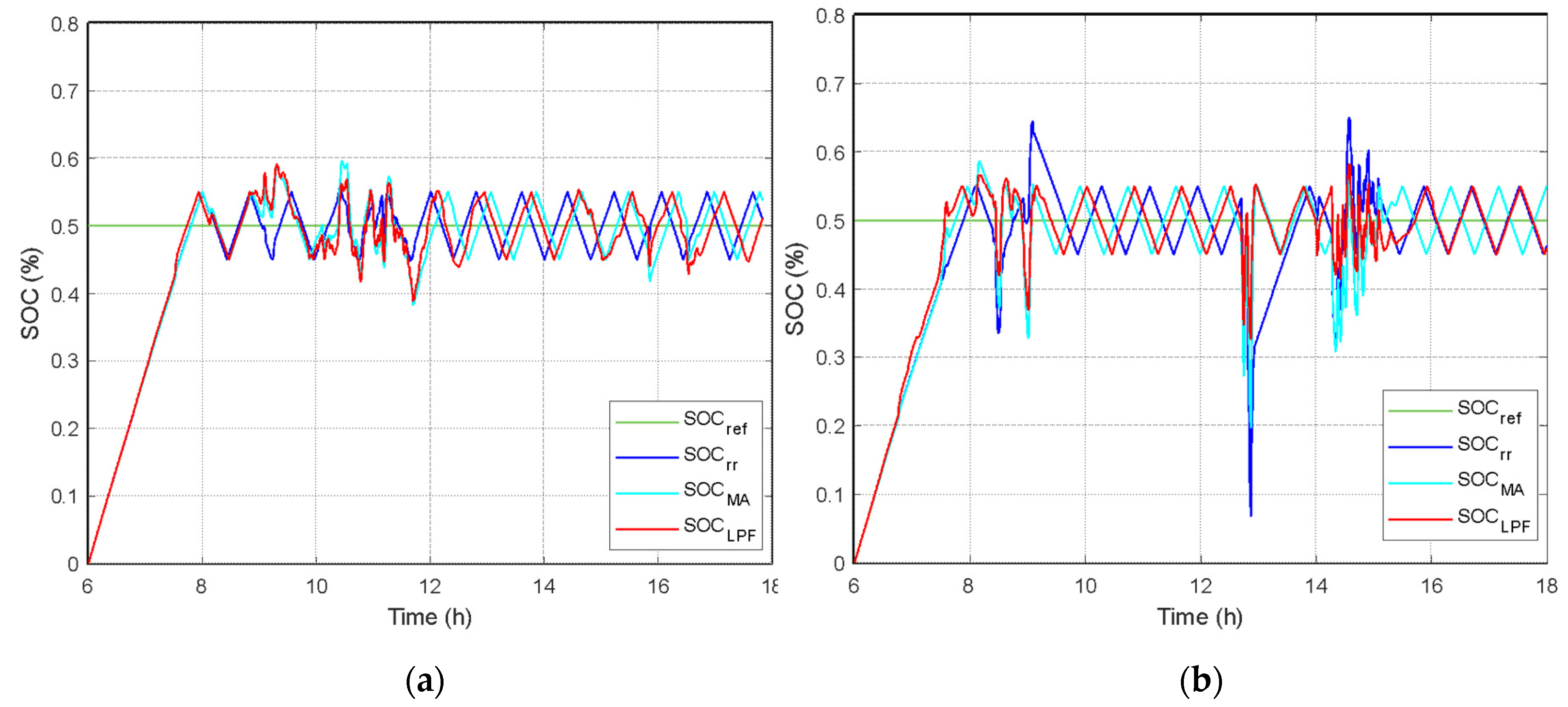 Energies 13 03755 g013