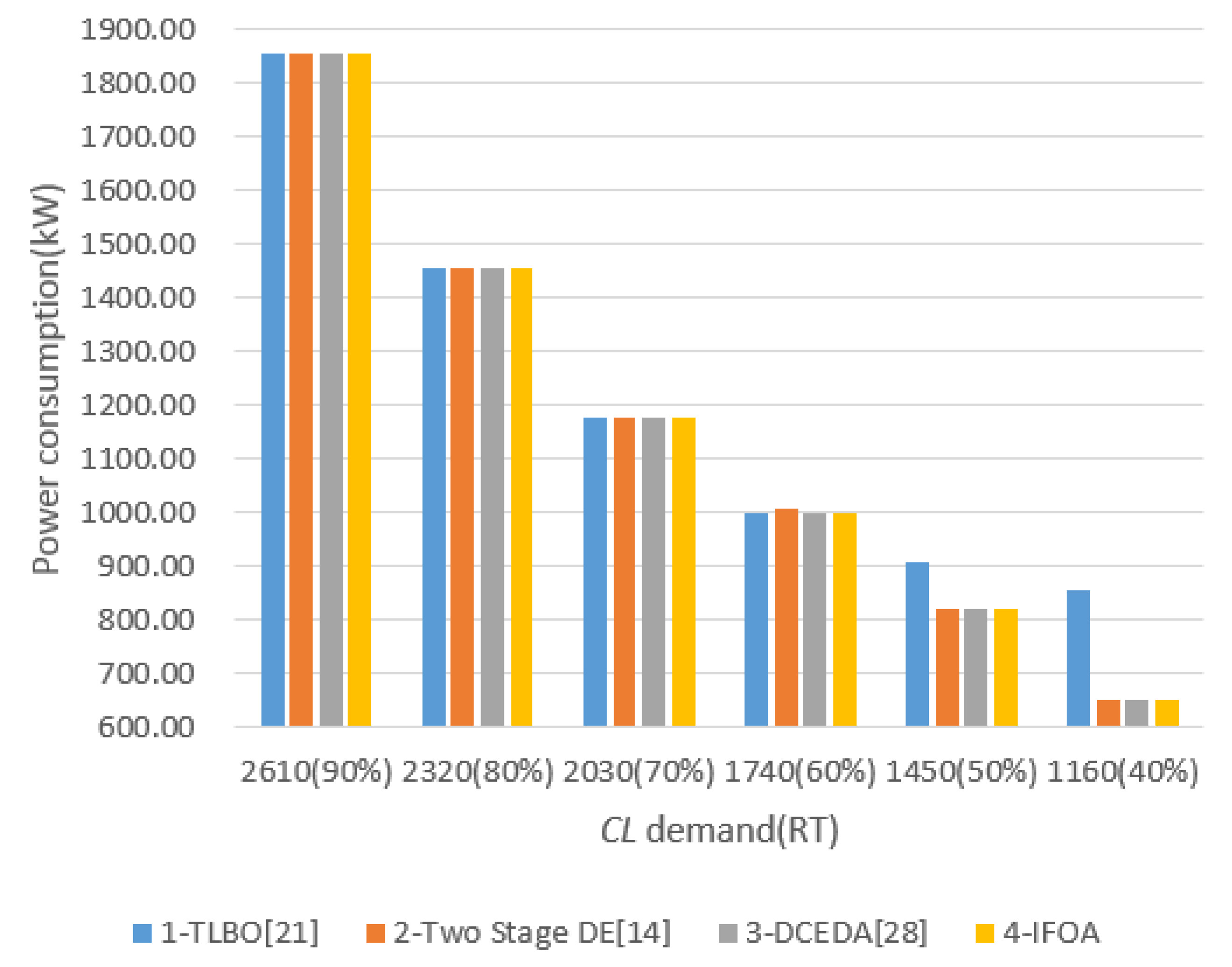 Energies 13 03760 g005 Energies 13 03760 g005