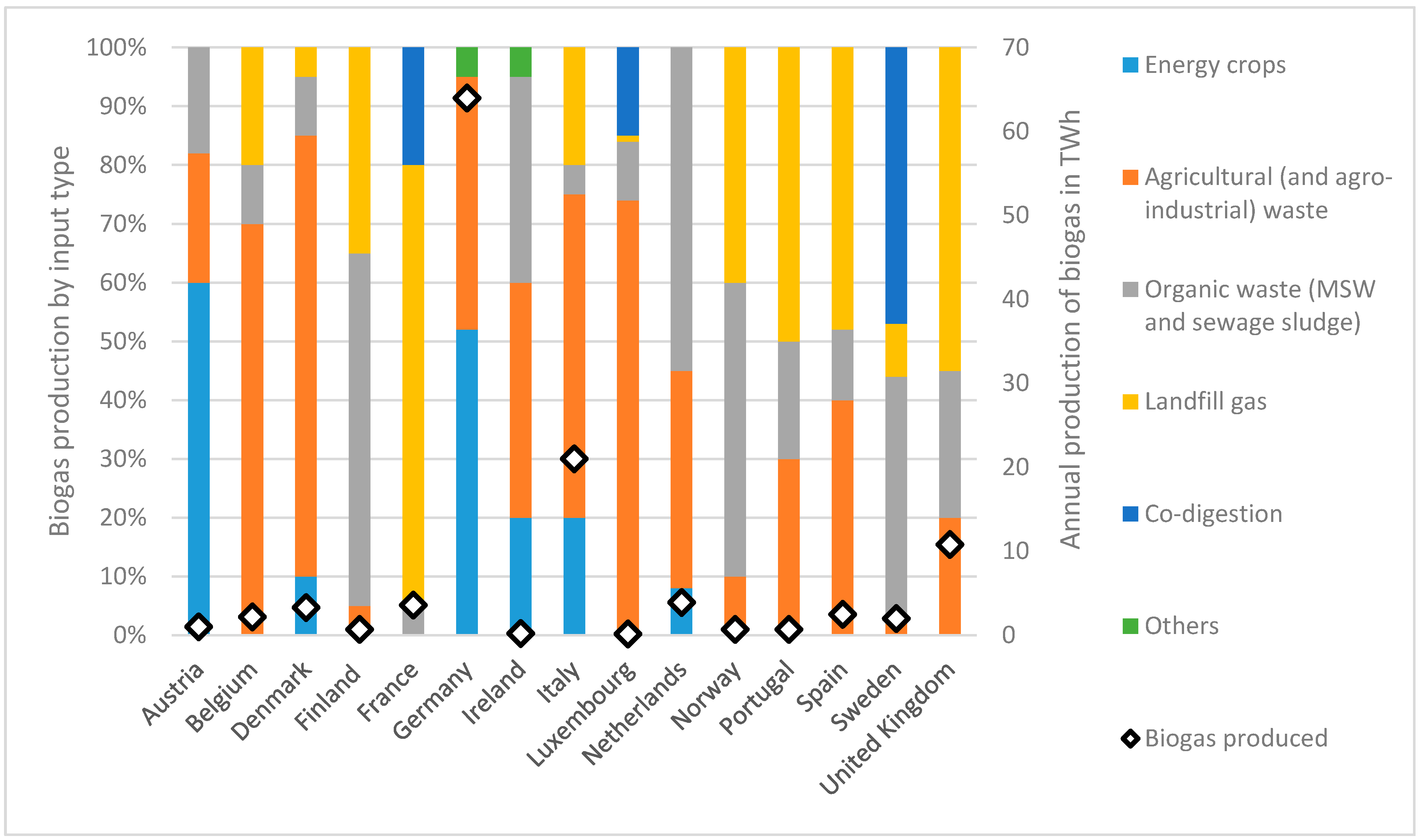 Energies 13 03761 g002 Energies 13 03761 g002