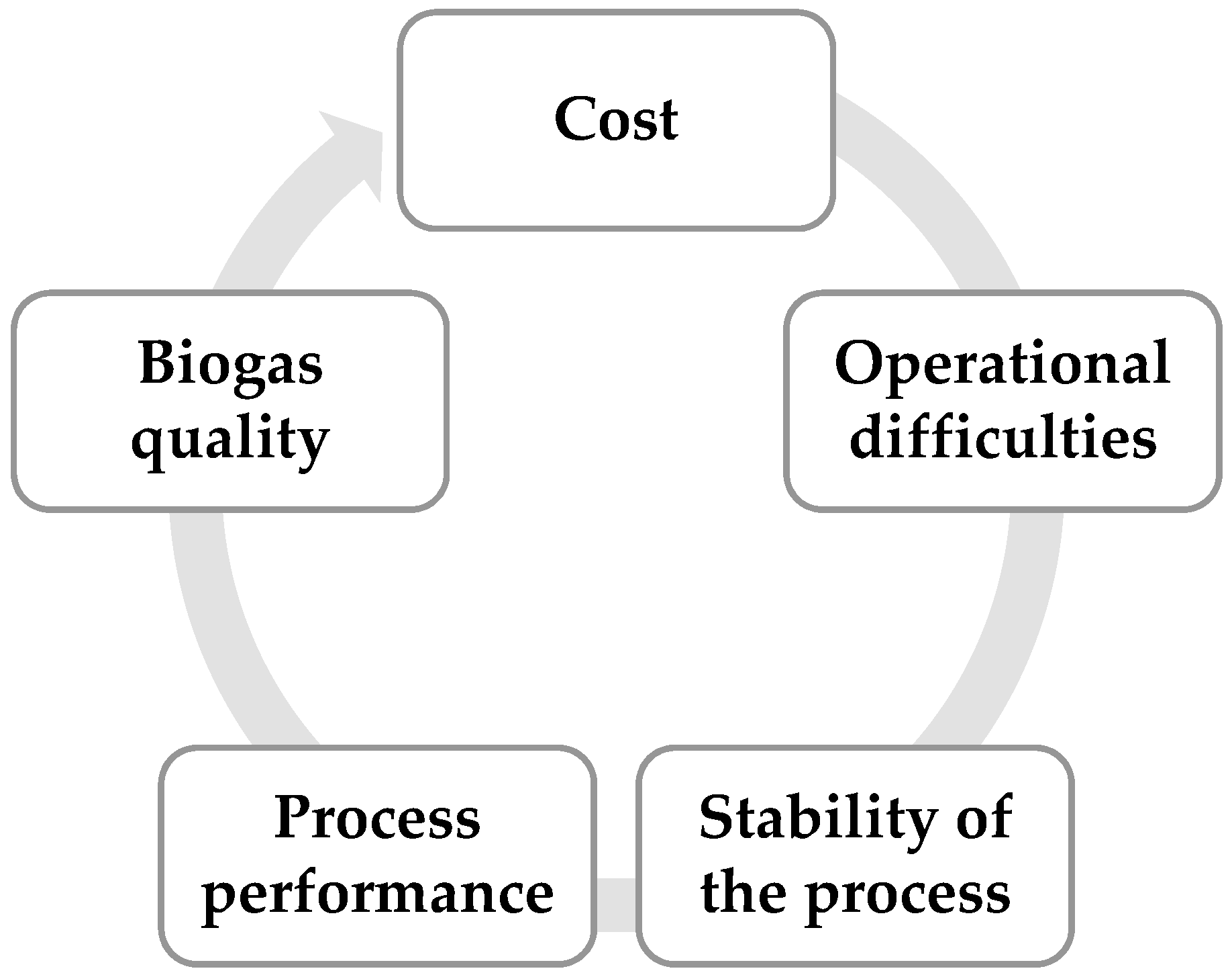 Energies 13 03761 g003 Energies 13 03761 g003