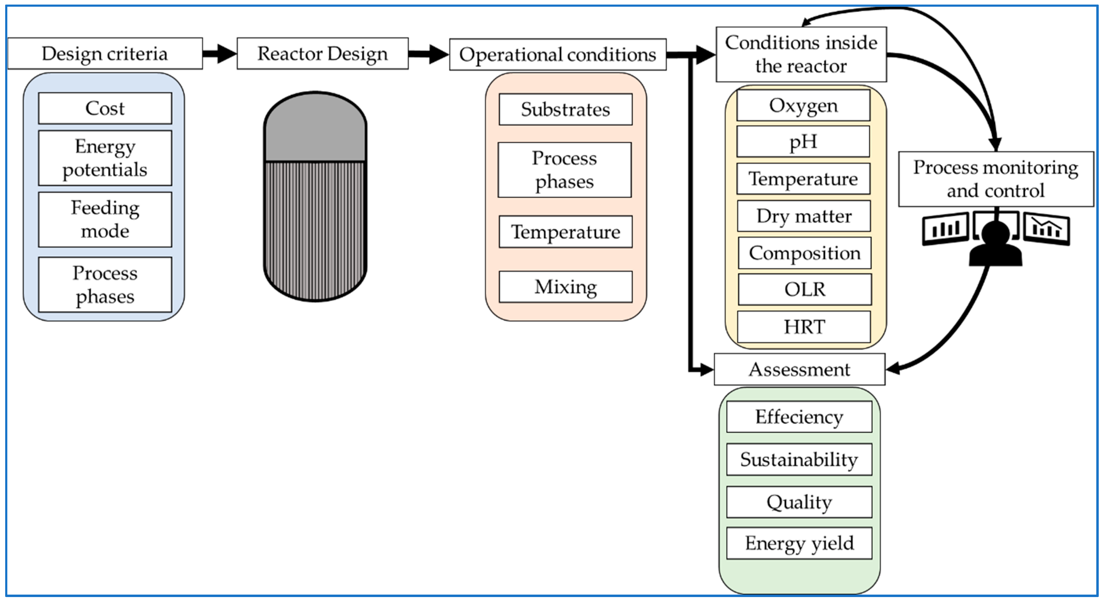 Energies 13 03761 g004 Energies 13 03761 g004