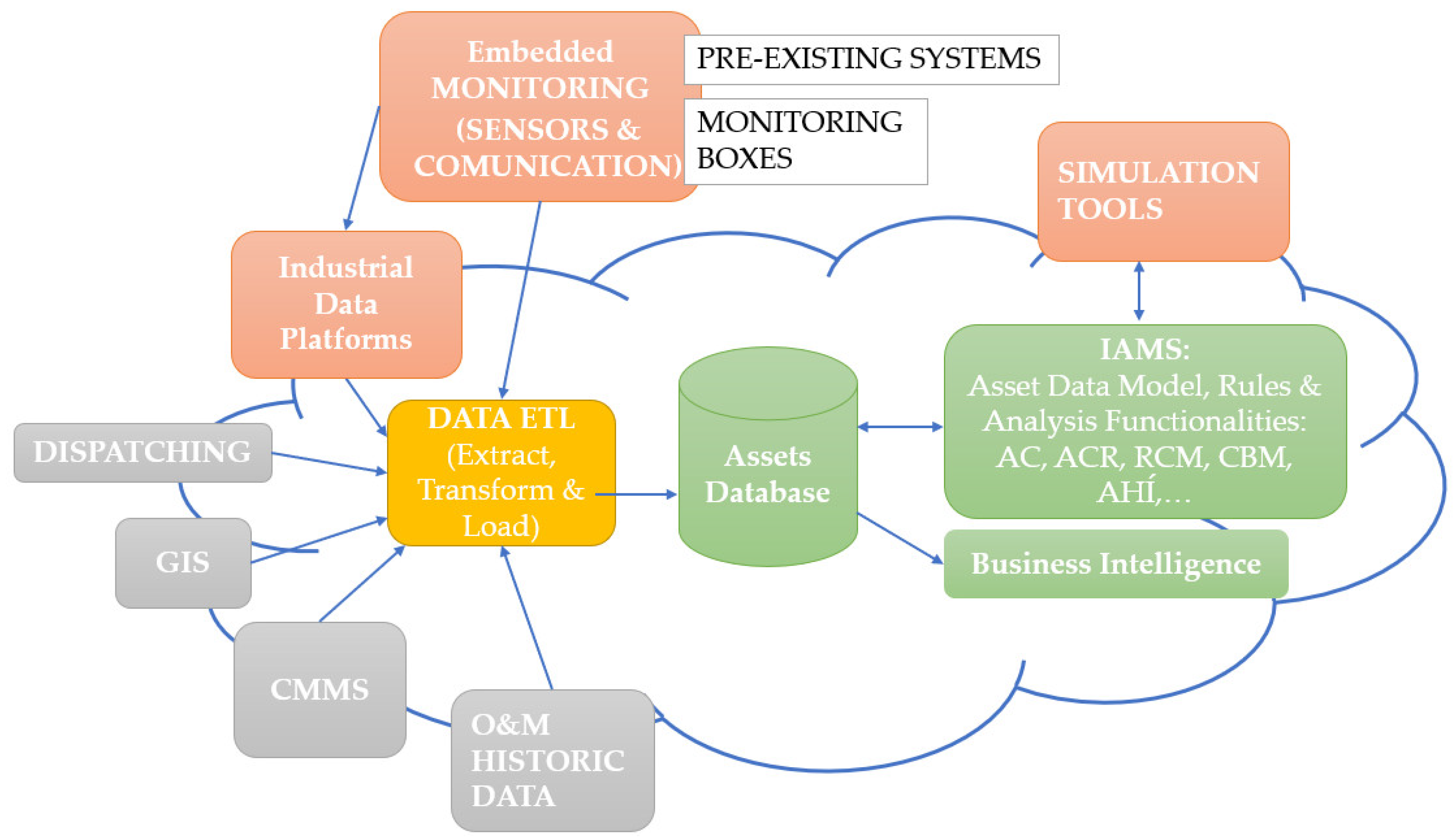 Energies 13 03762 g003 Energies 13 03762 g003