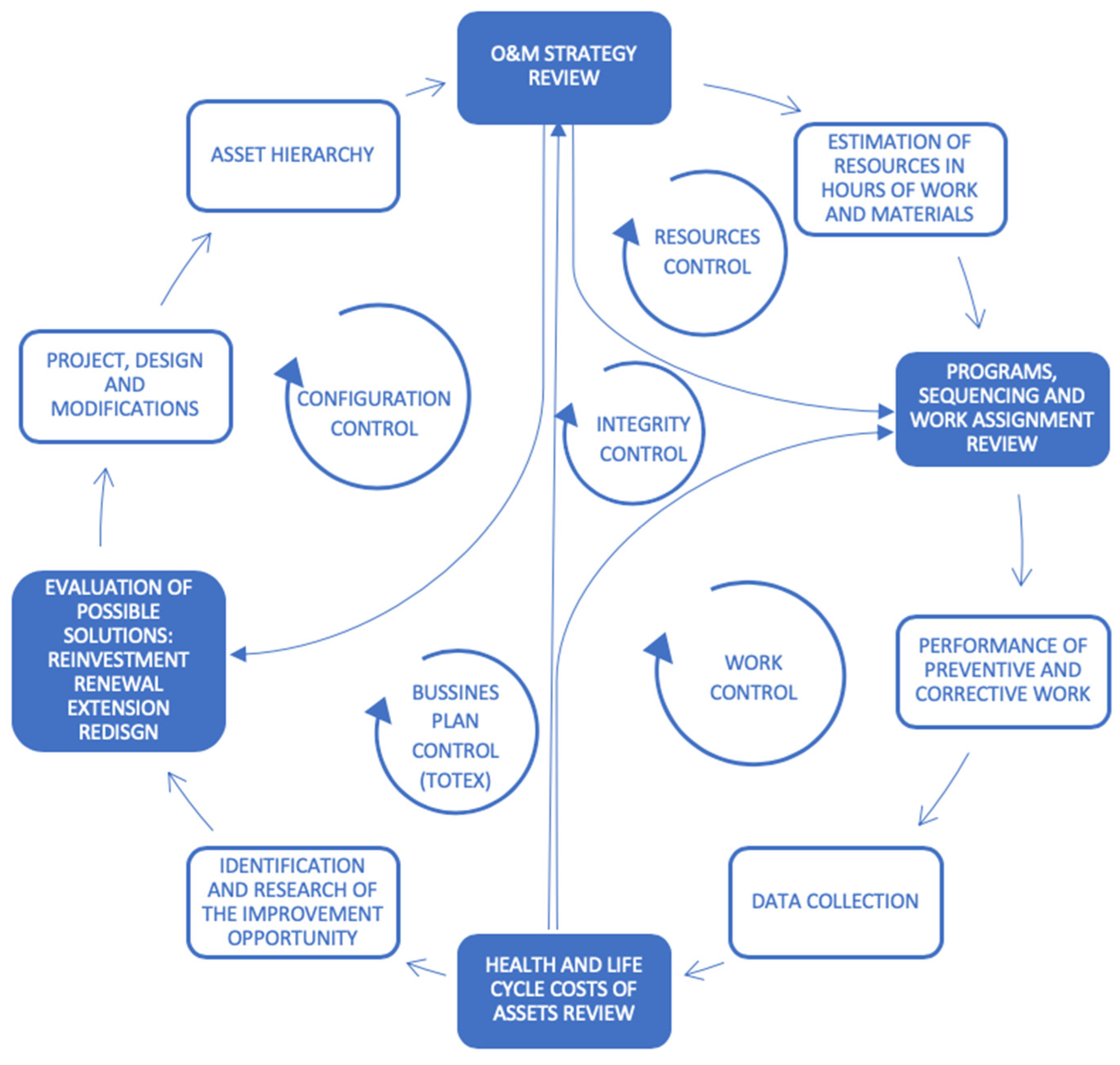 Energies 13 03762 g008 Energies 13 03762 g008