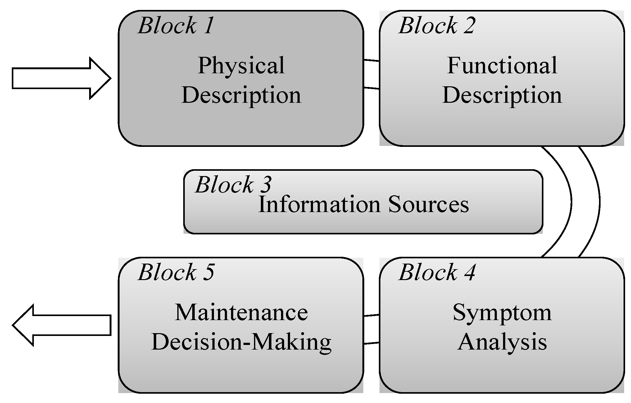 Energies 13 03762 g009 Energies 13 03762 g009