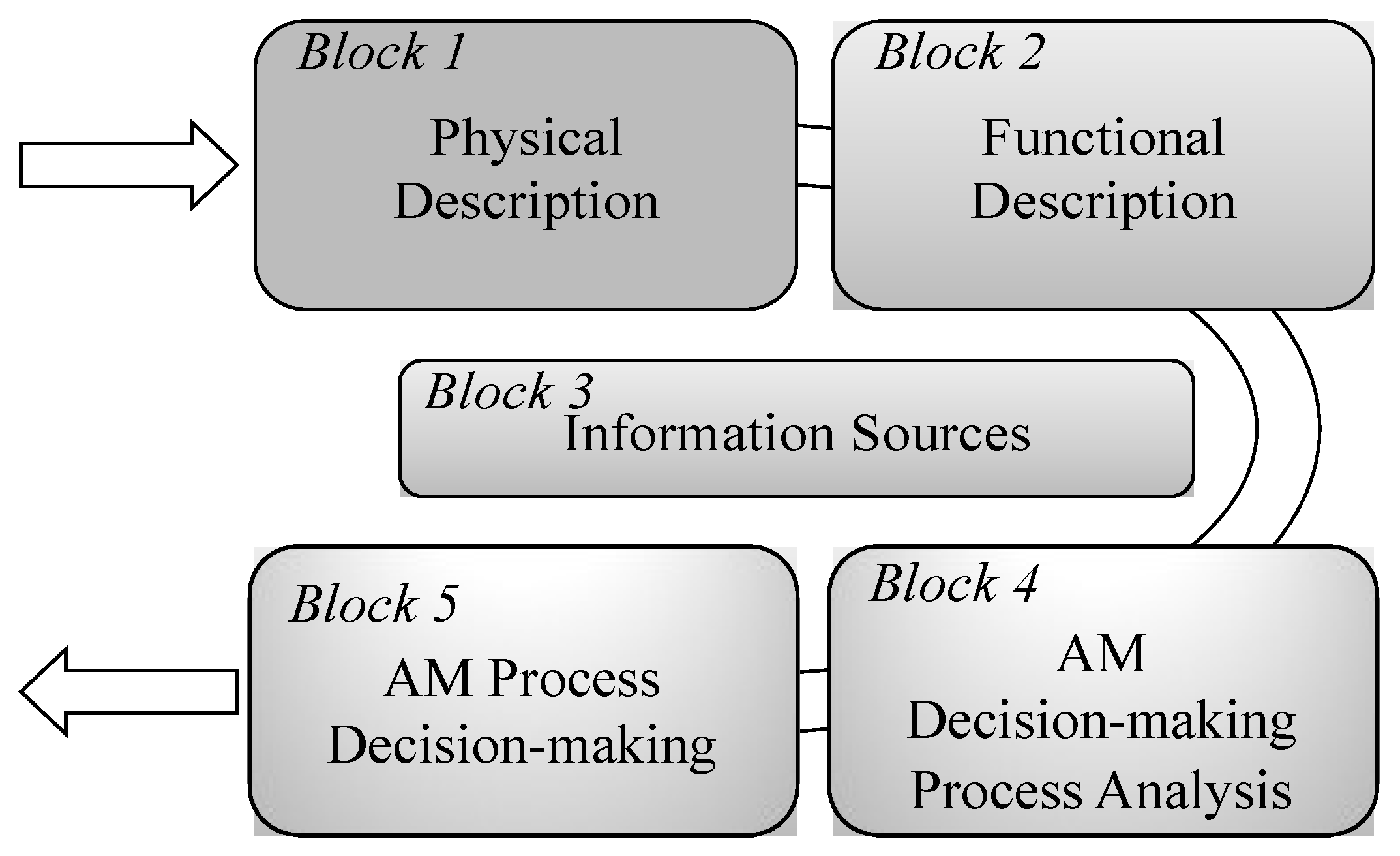 Energies 13 03762 g010 Energies 13 03762 g010