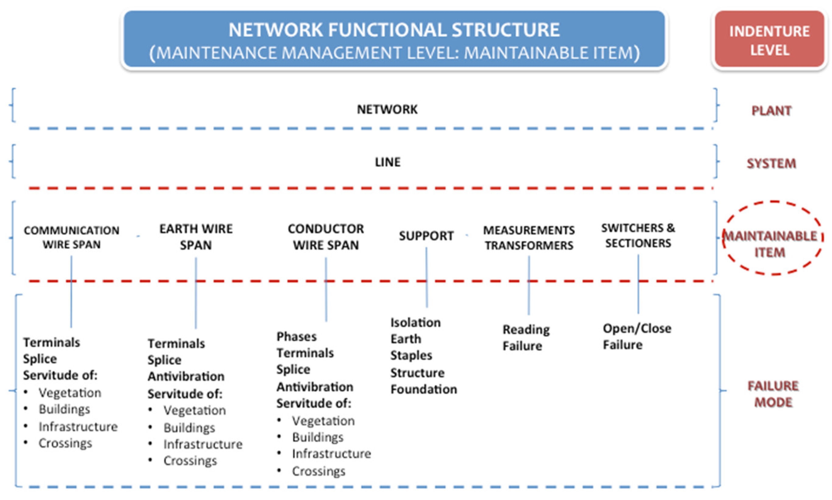 Energies 13 03762 g012 Energies 13 03762 g012