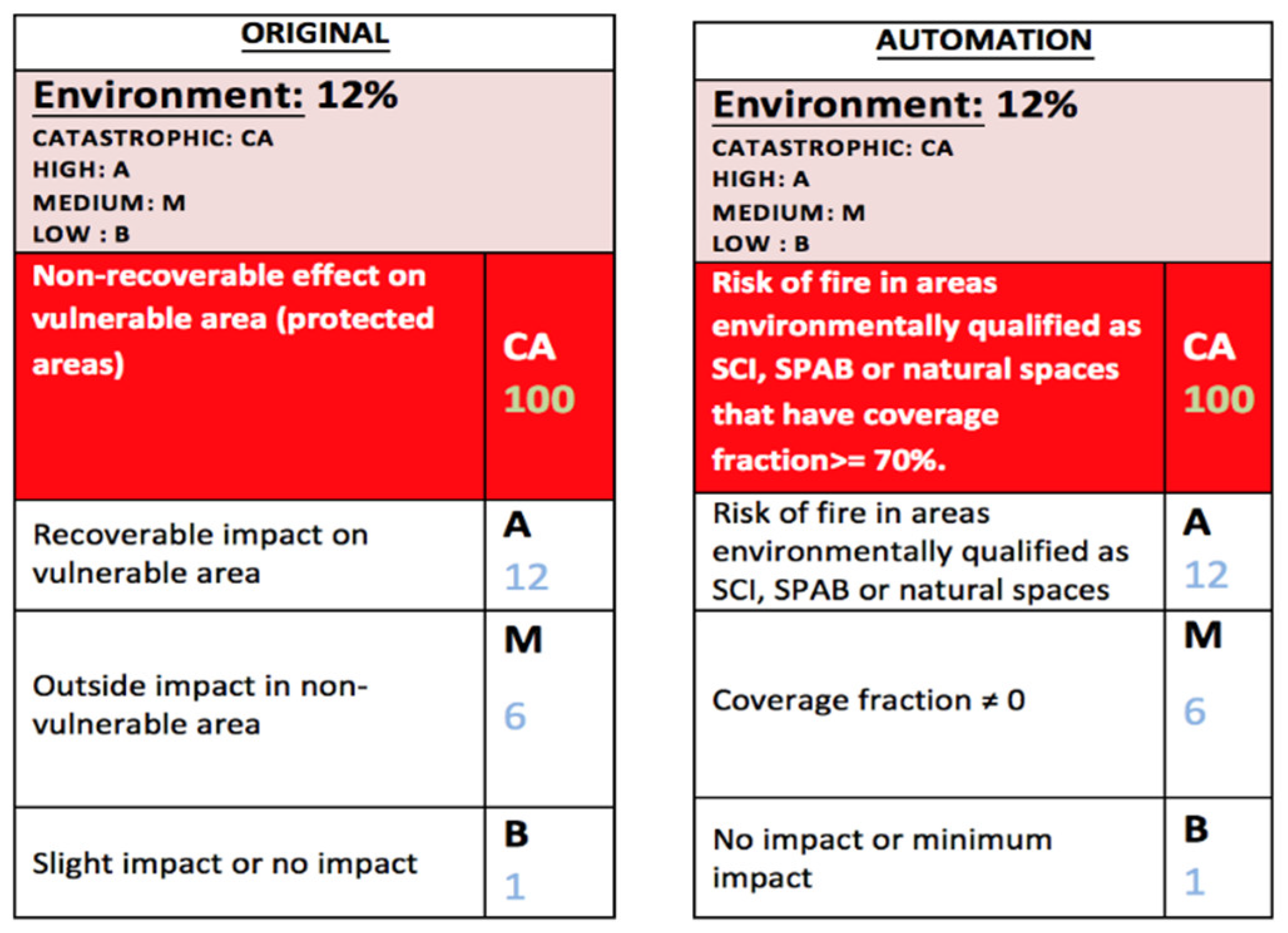 Energies 13 03762 g013 Energies 13 03762 g013