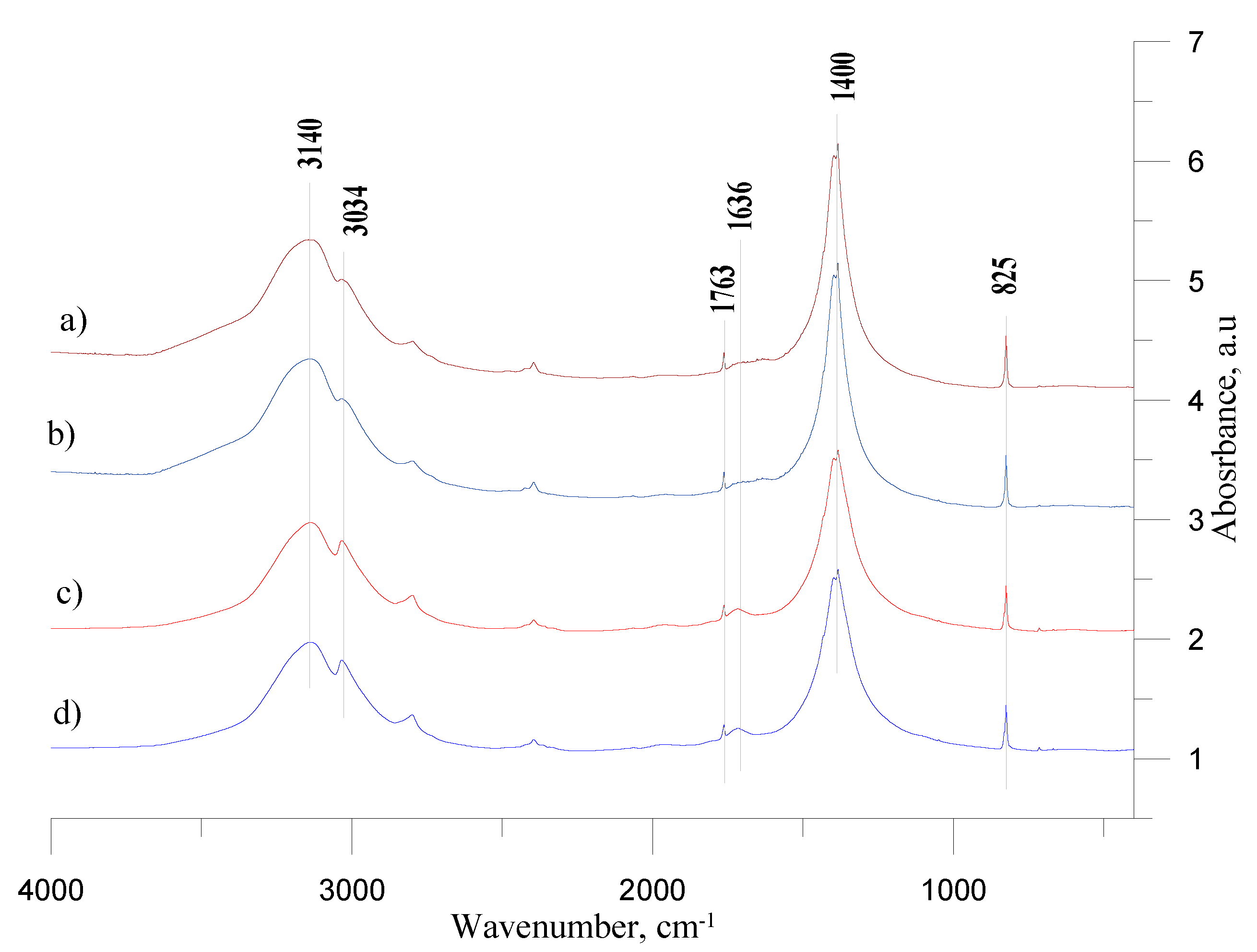 Energies 13 03763 g003