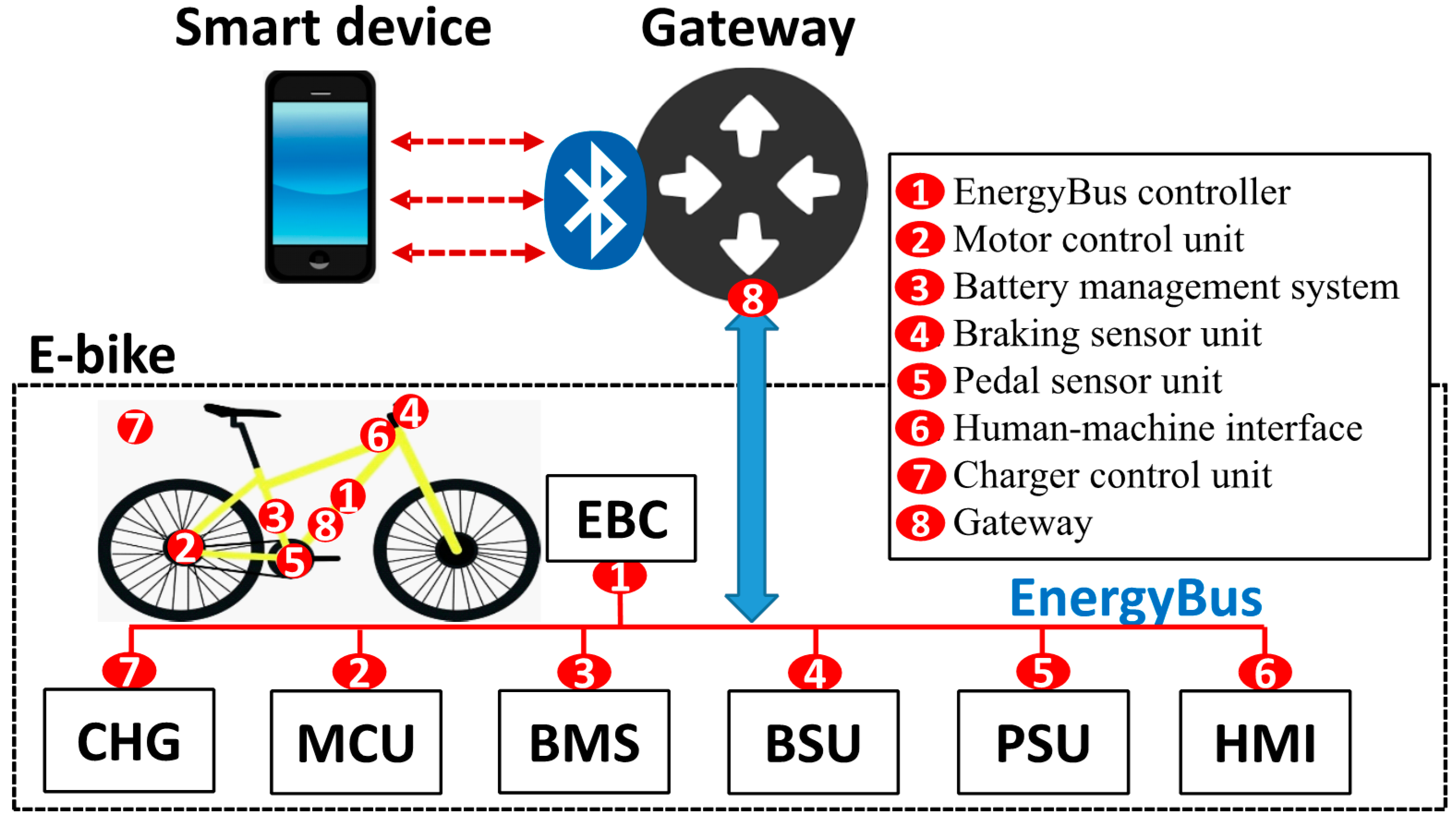 Energies 13 03766 g001