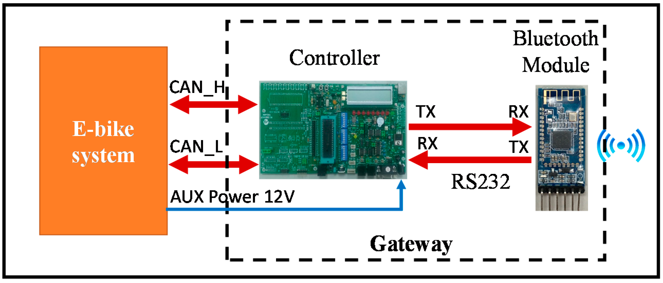Energies 13 03766 g002