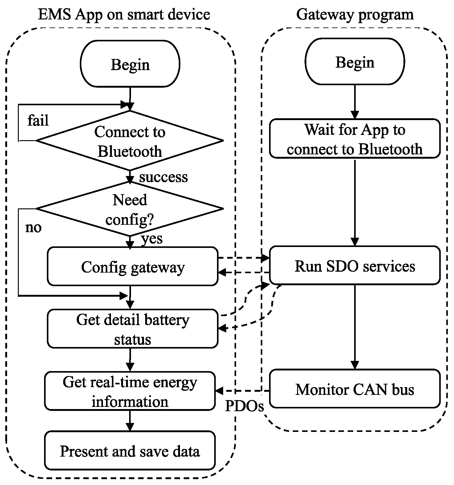 Energies 13 03766 g008