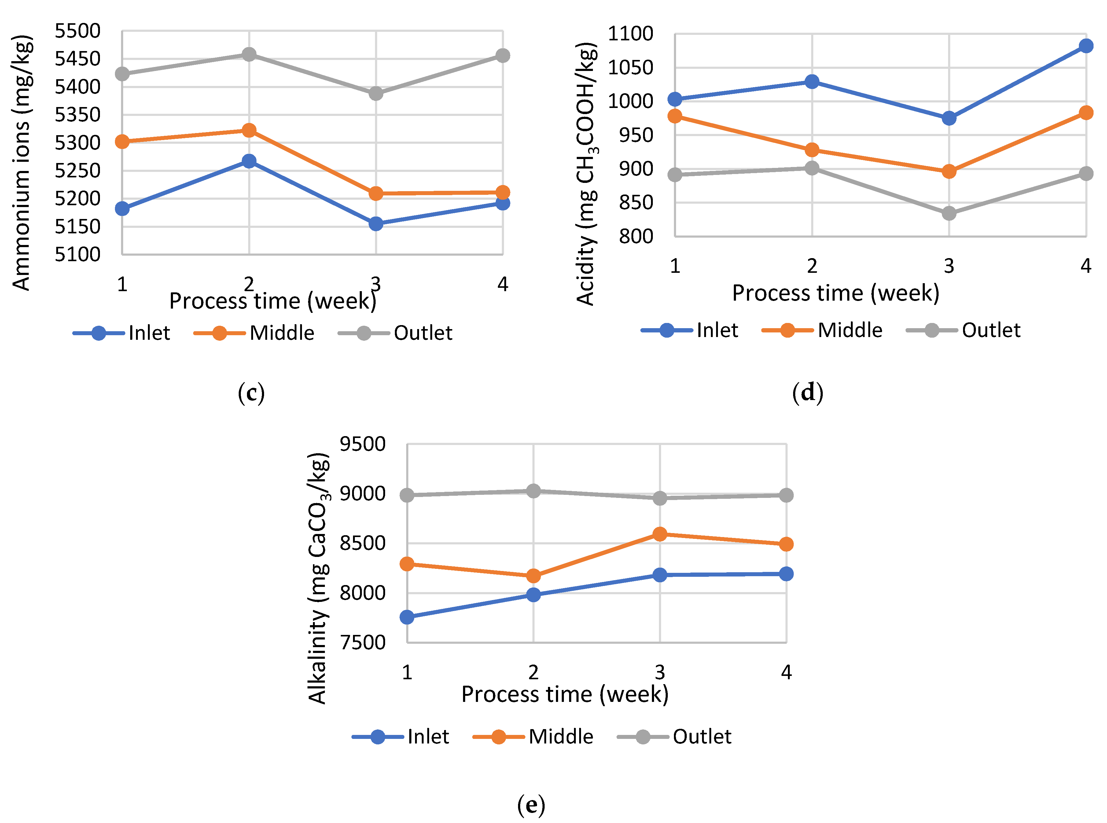 Energies 13 03768 g006b Energies 13 03768 g006b
