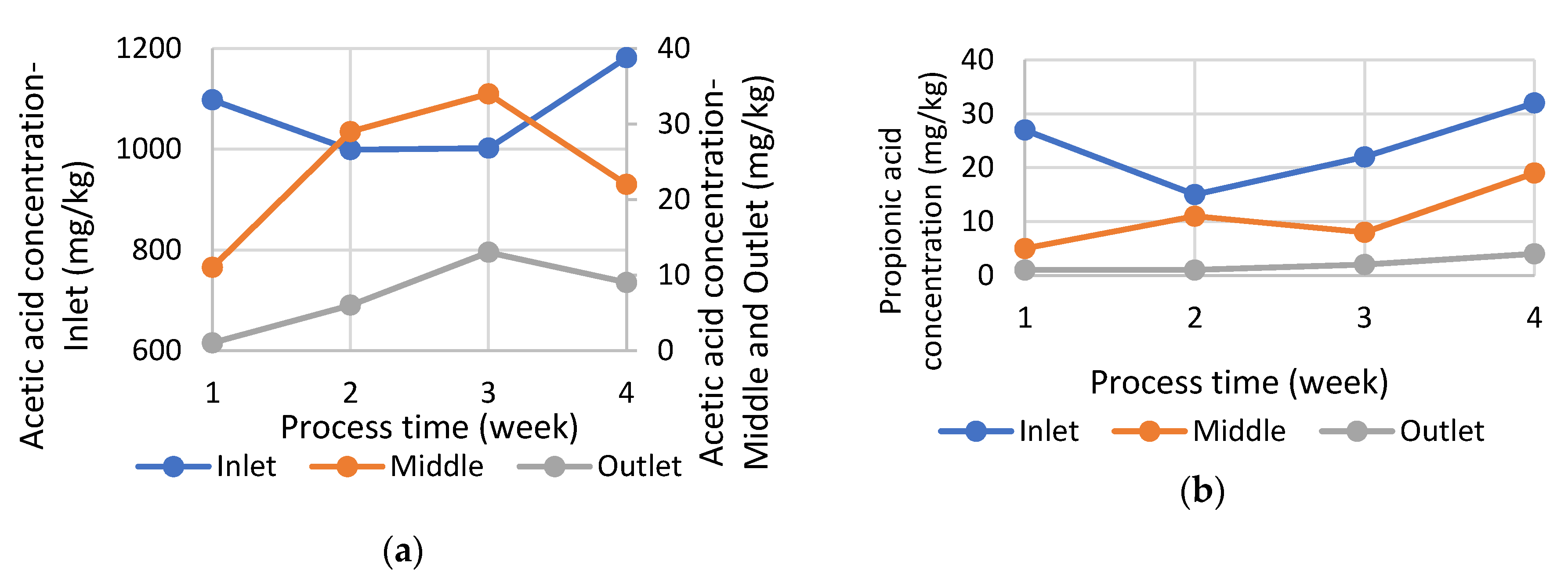 Energies 13 03768 g007a Energies 13 03768 g007a