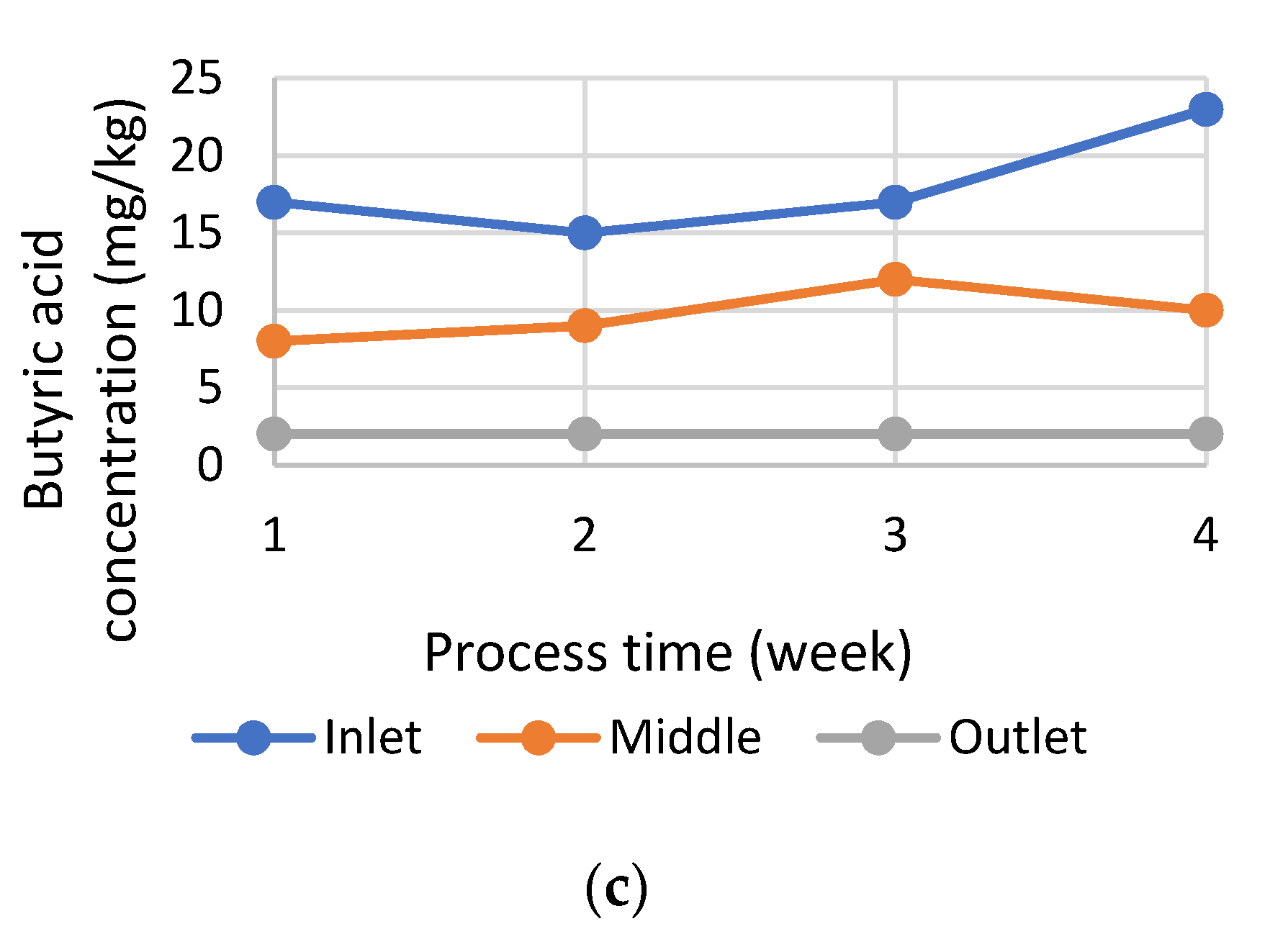 Energies 13 03768 g007b Energies 13 03768 g007b