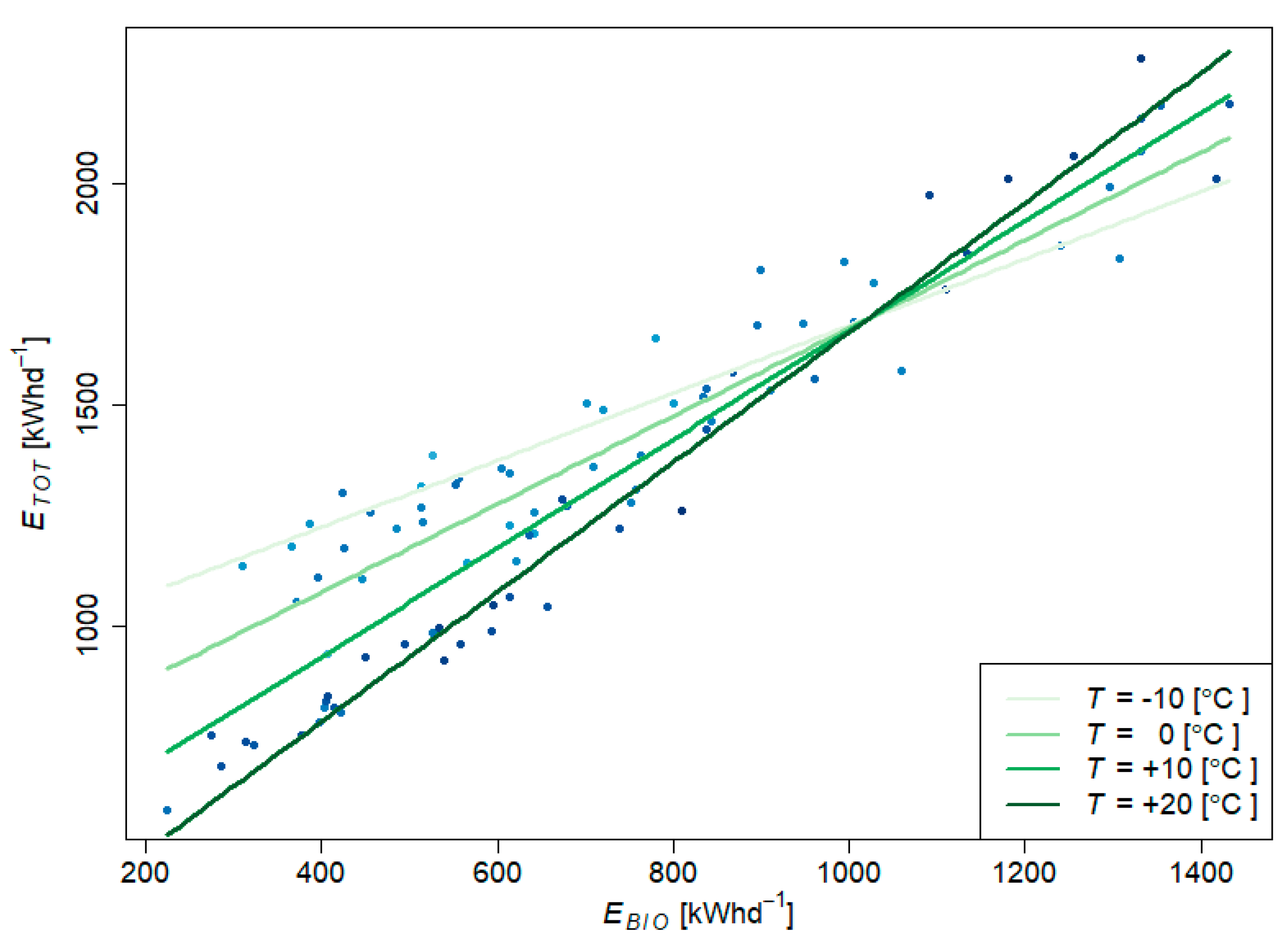 Energies 13 03769 g003
