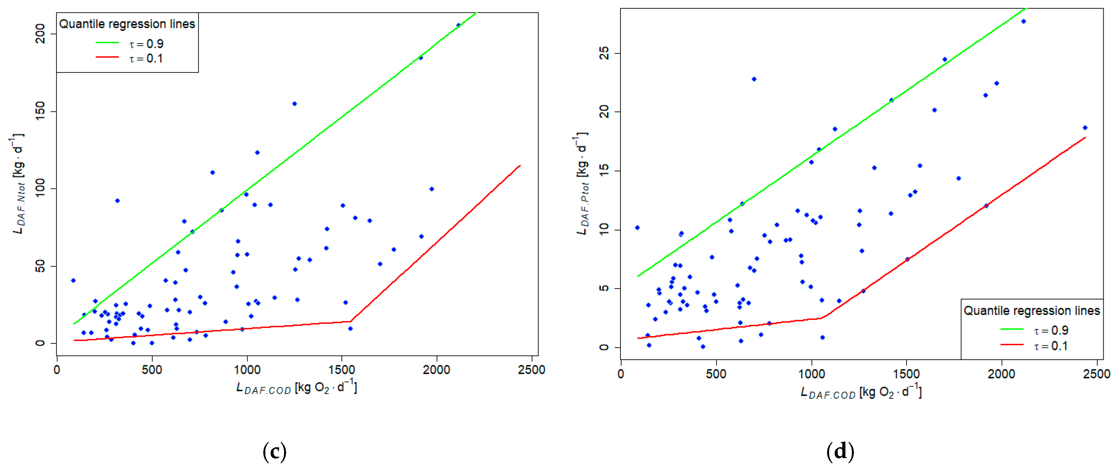 Energies 13 03769 g004b