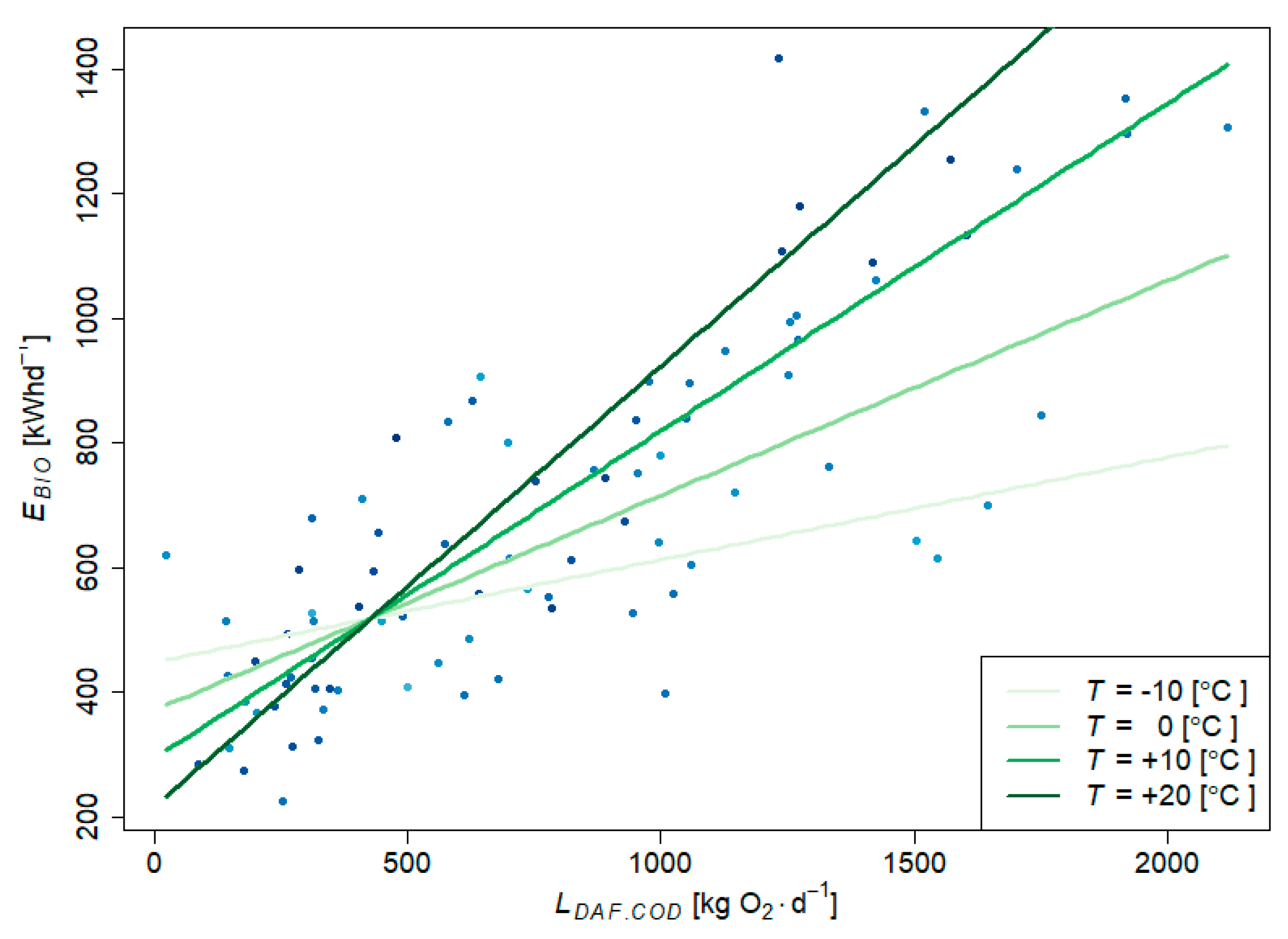 Energies 13 03769 g006