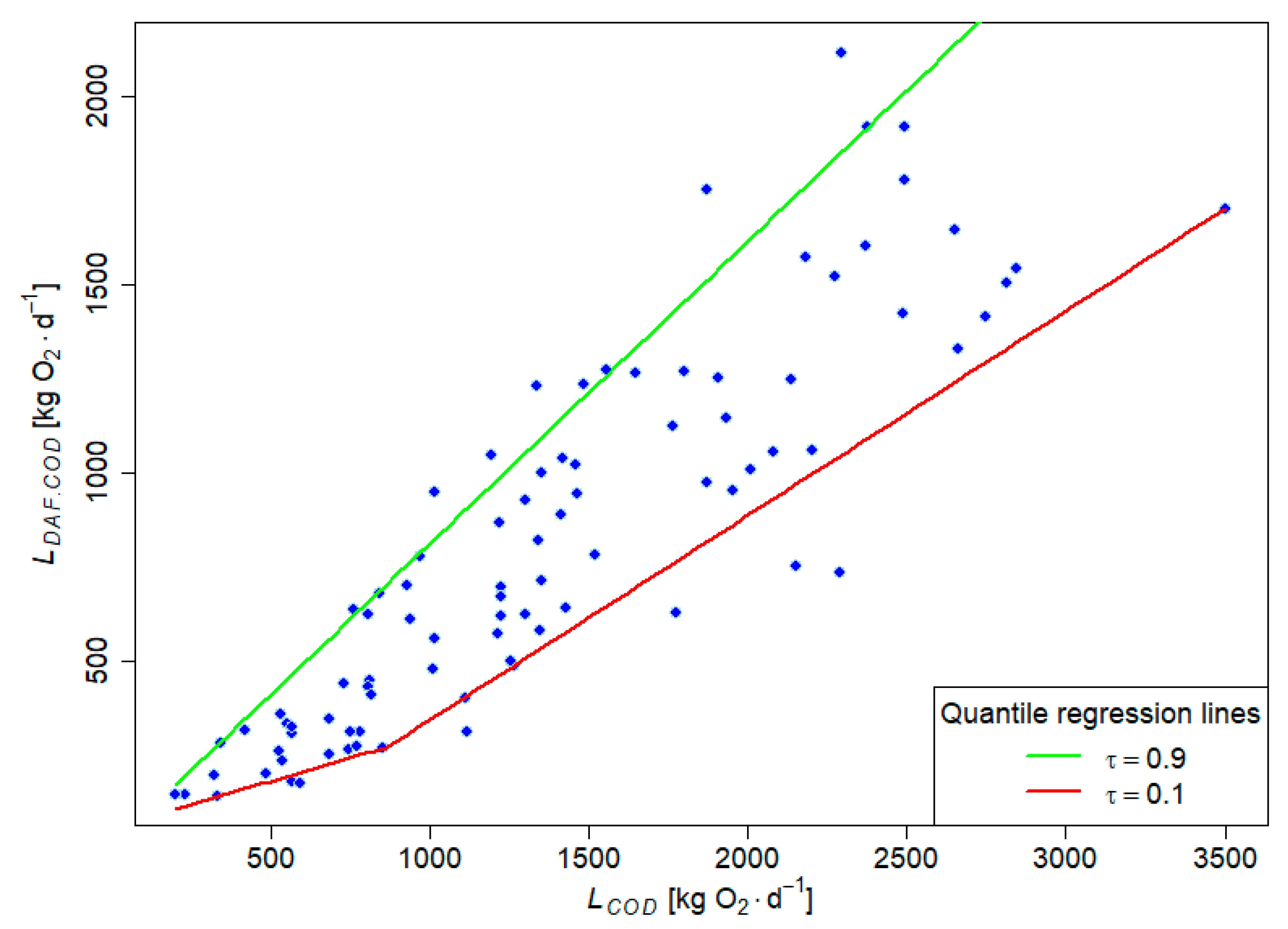 Energies 13 03769 g007