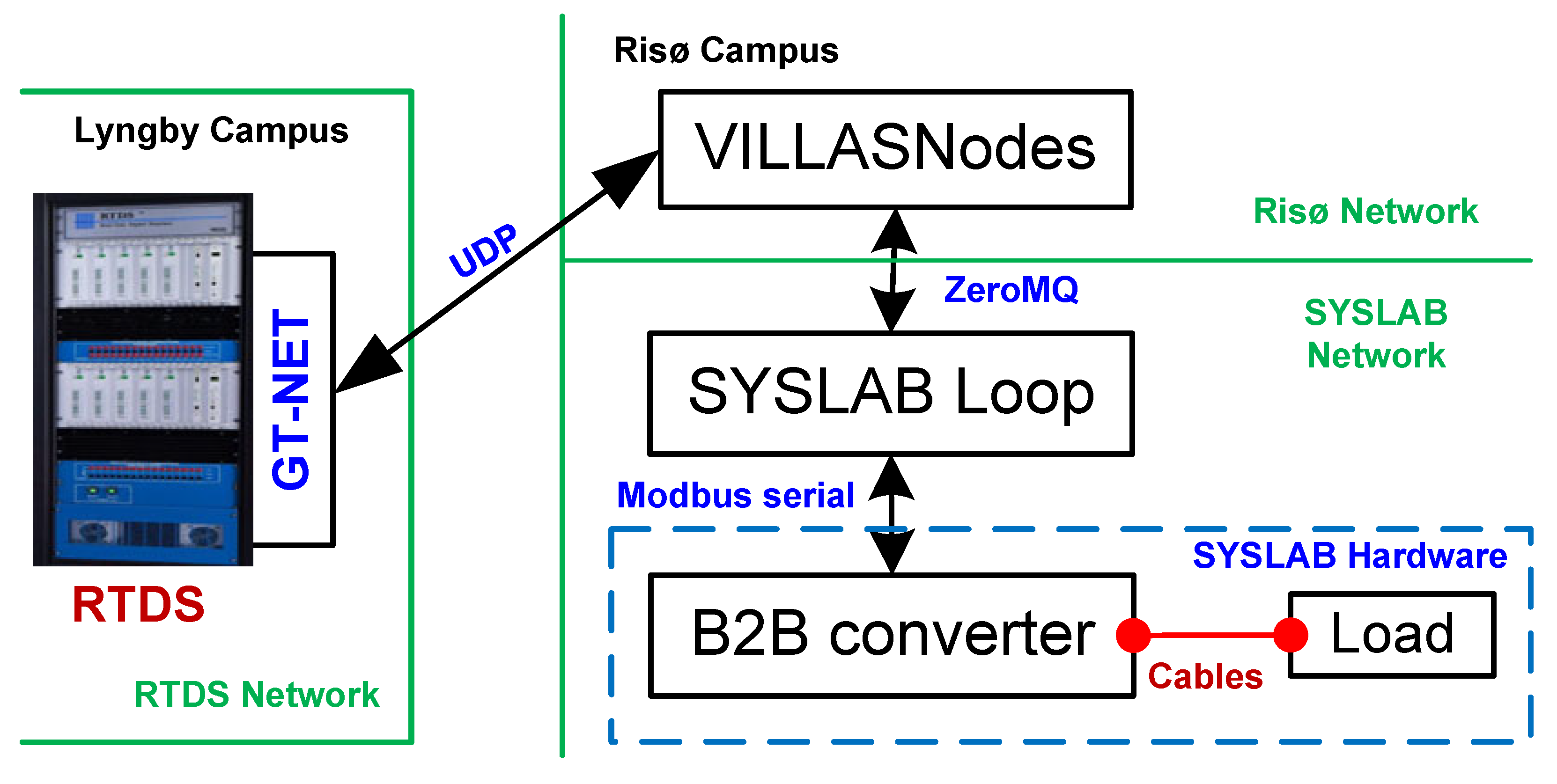 Energies 13 03770 g003