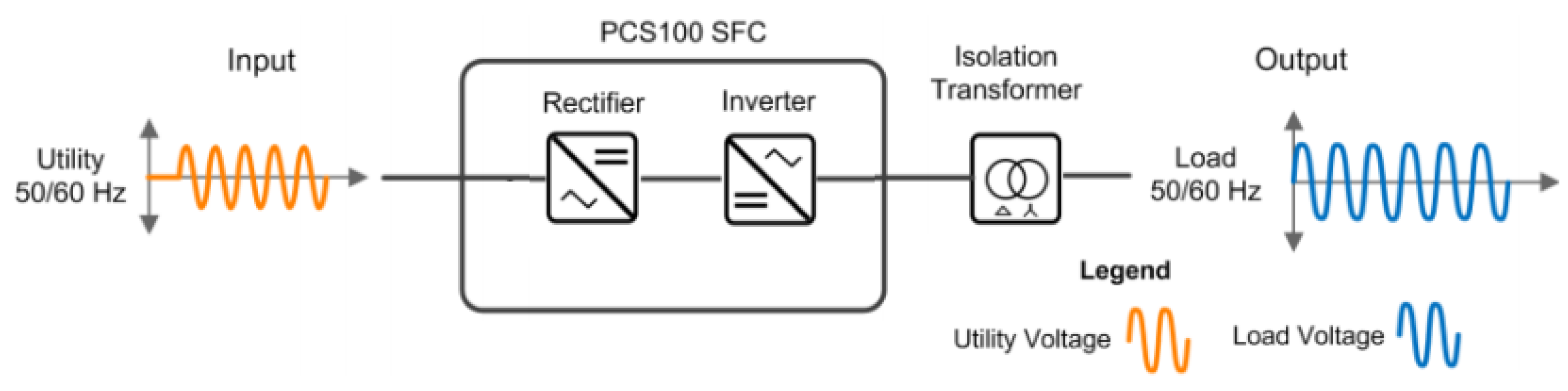 Energies 13 03770 g005