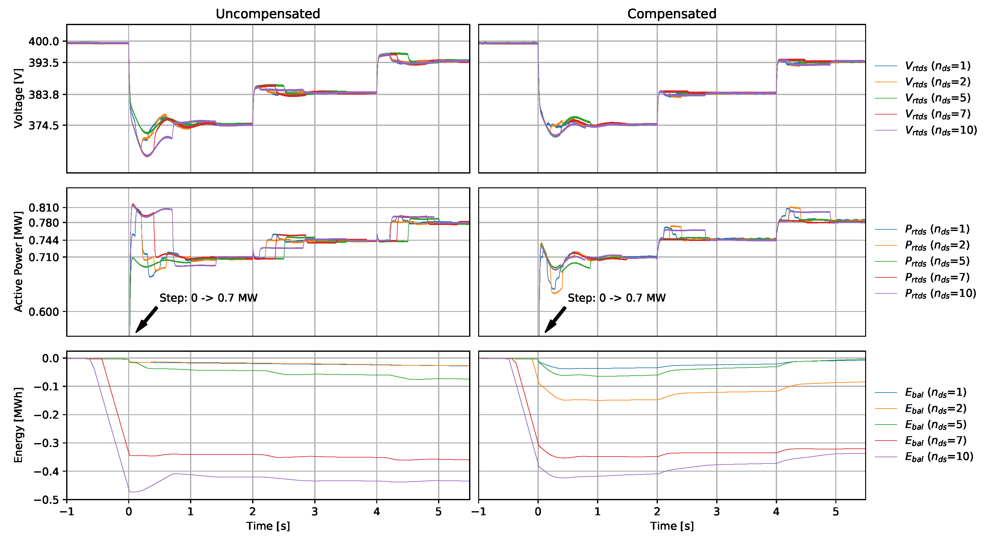 Energies 13 03770 g015