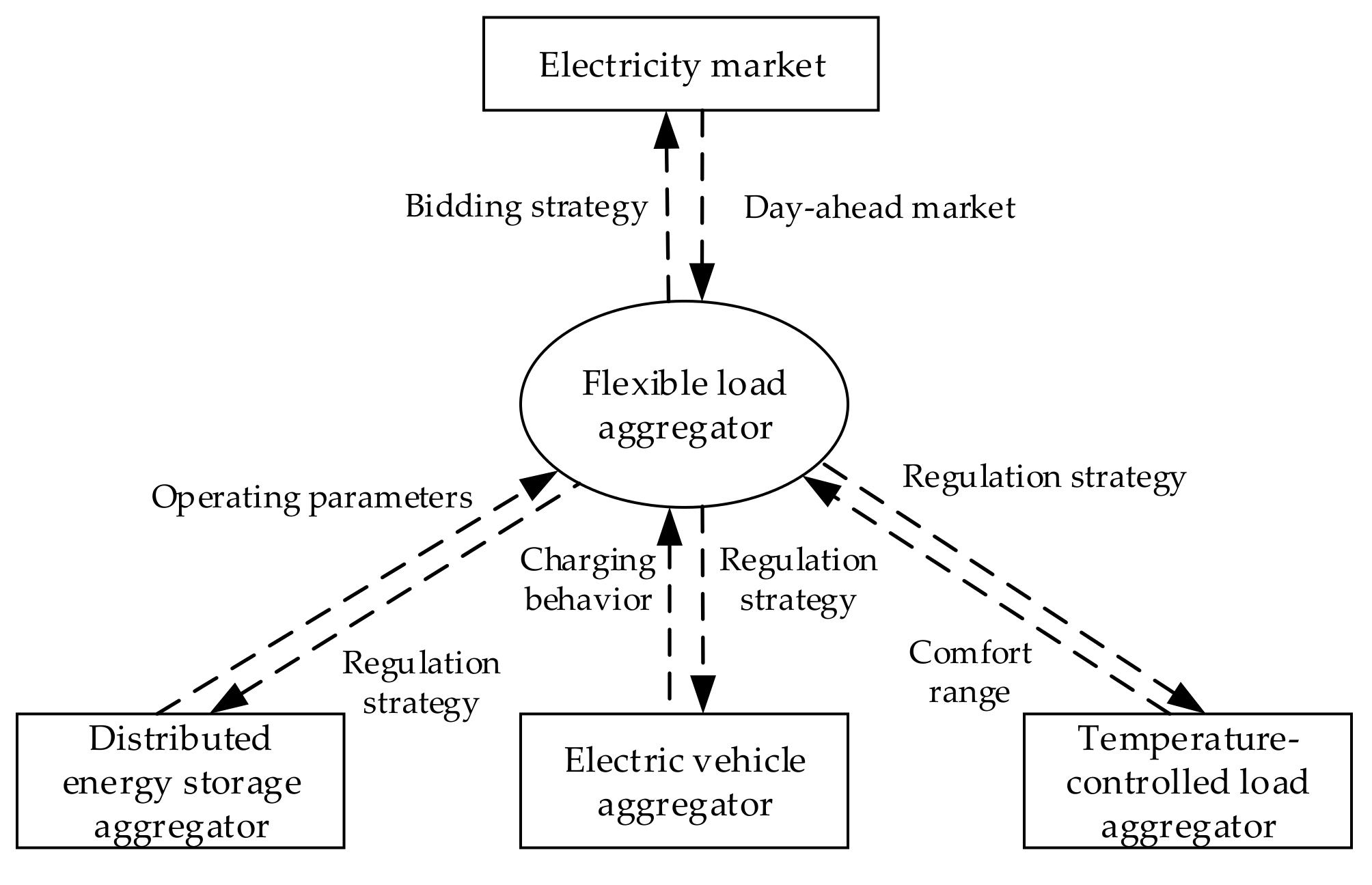 Energies 13 03771 g002