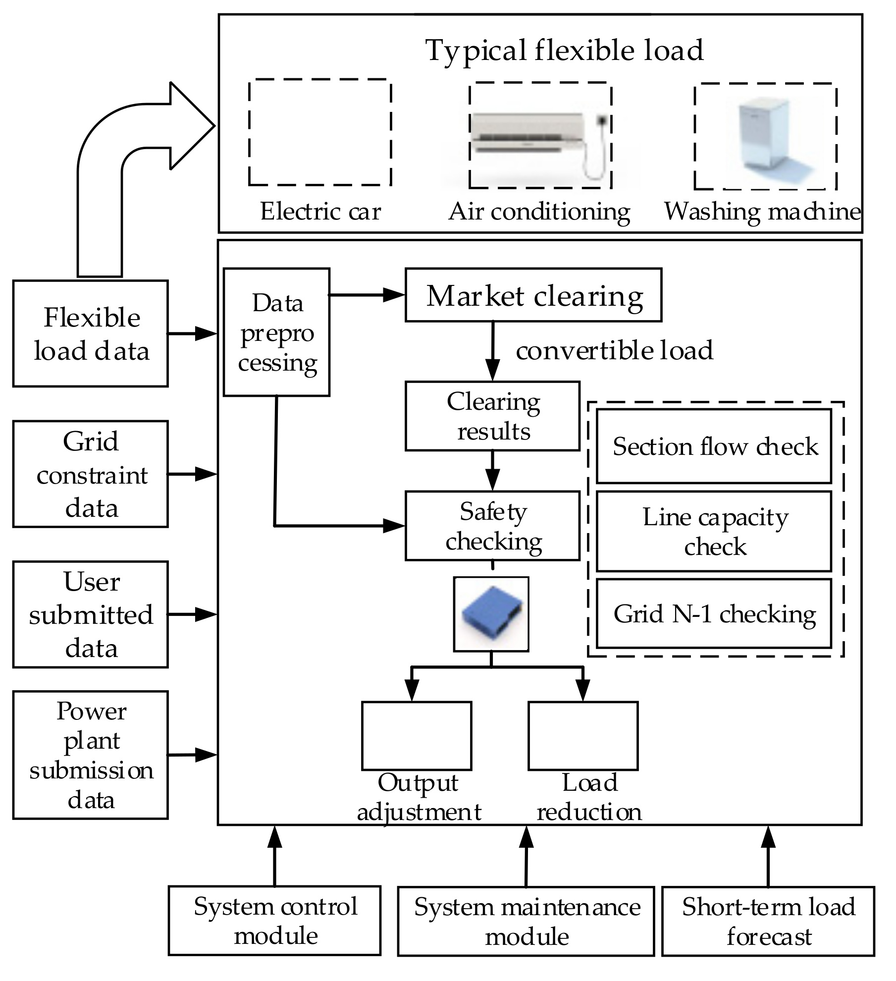 Energies 13 03771 g003