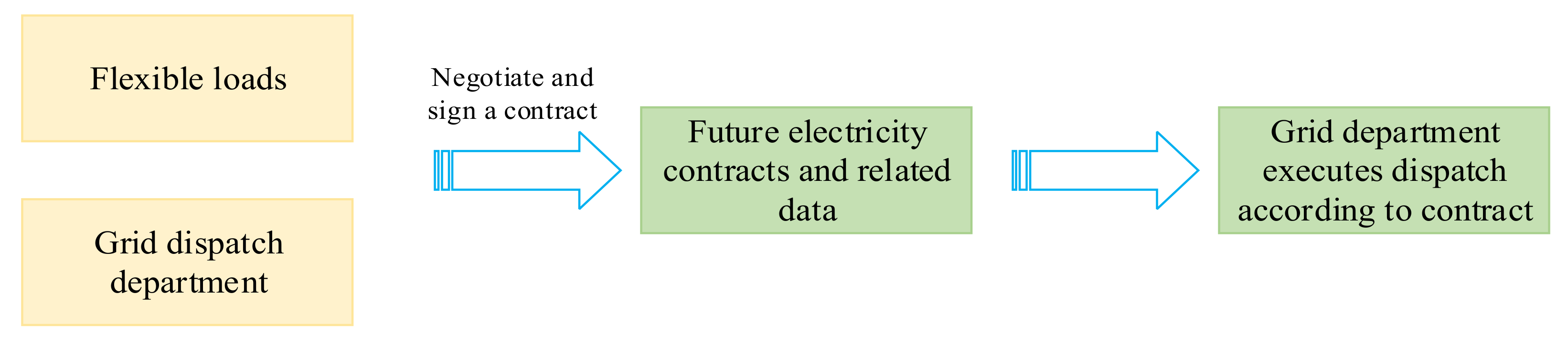 Energies 13 03771 g004
