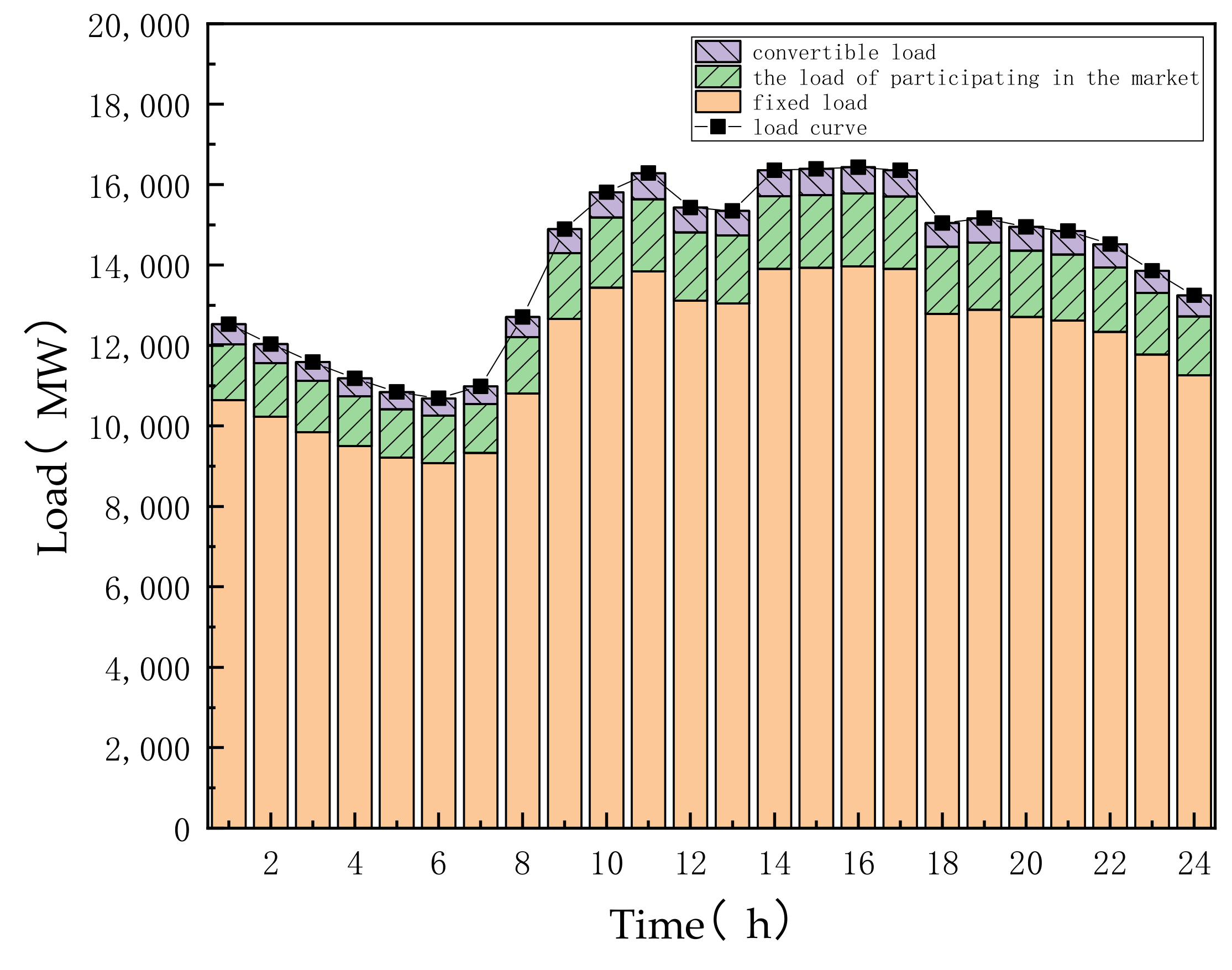 Energies 13 03771 g008