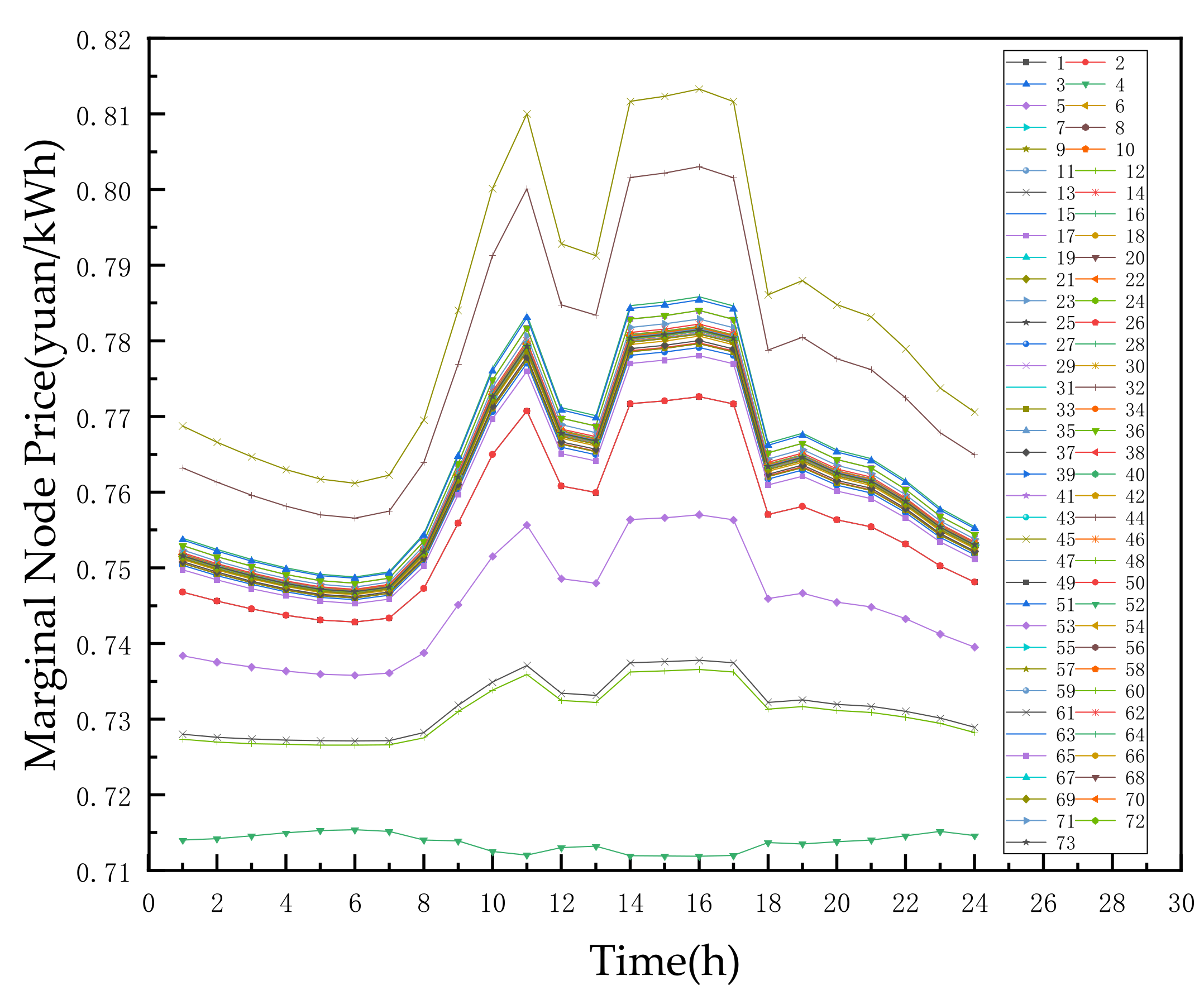 Energies 13 03771 g010