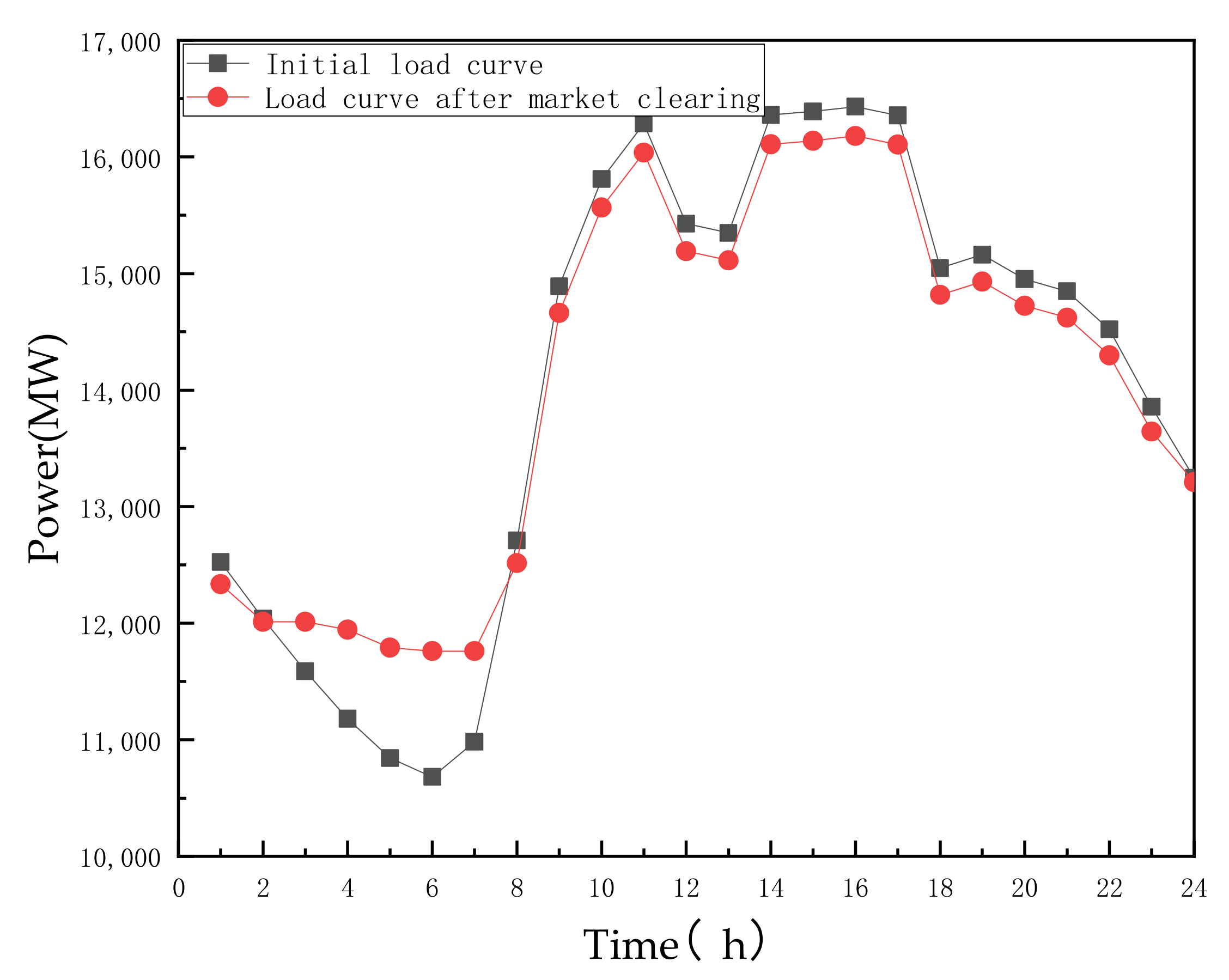 Energies 13 03771 g011